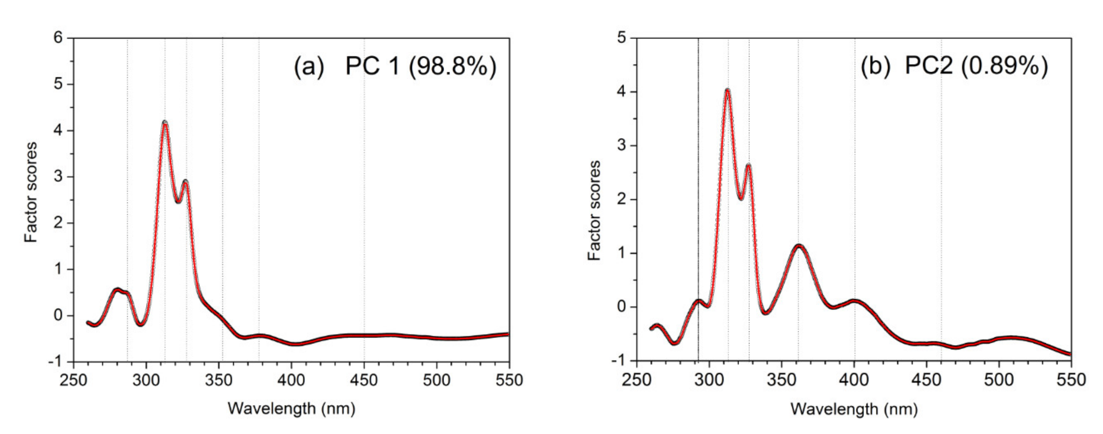 Water 12 02773 g003 Water 12 02773 g003