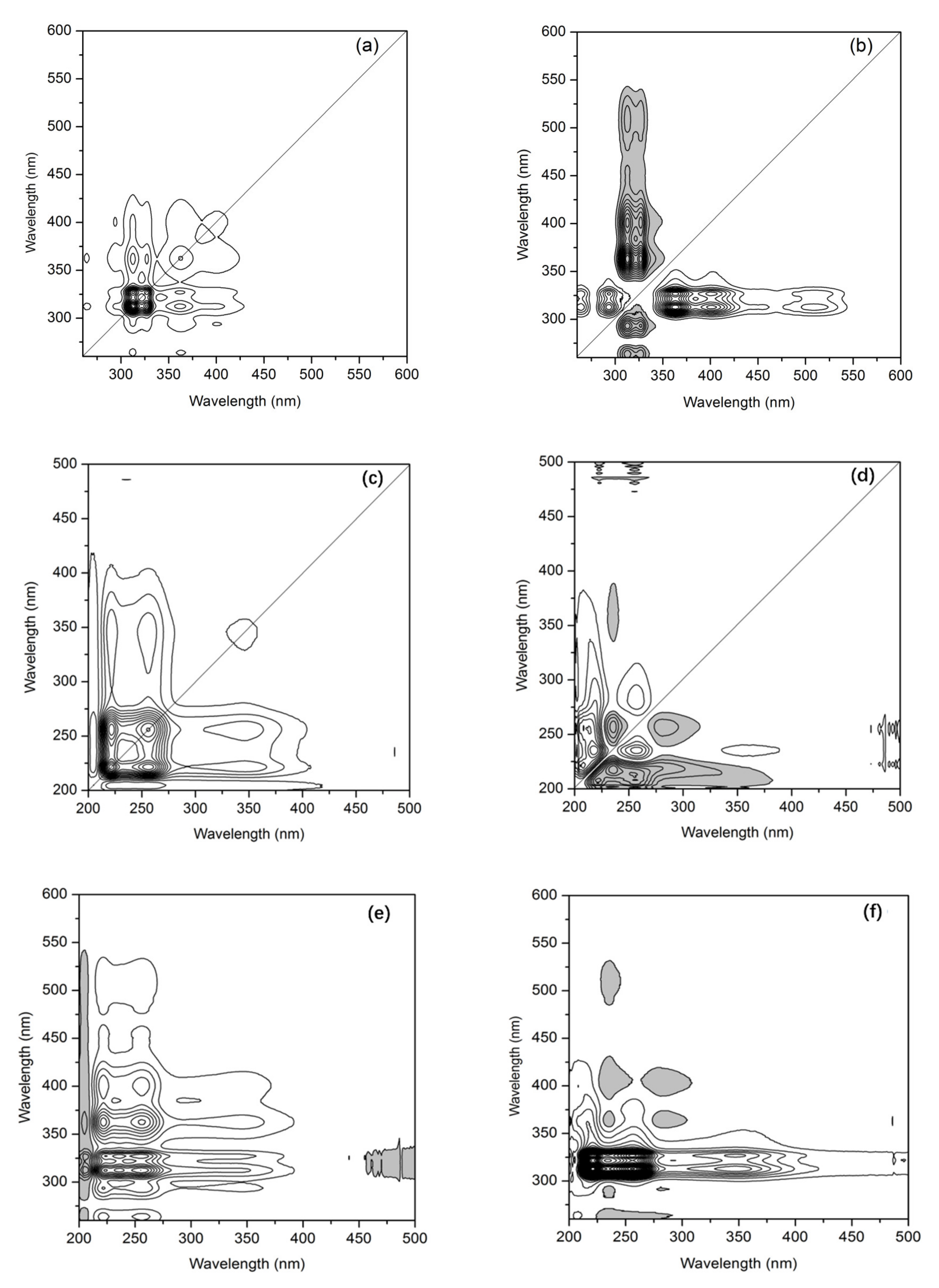 Water Free Full Text Removal Characteristics Of Effluent Organic Matter Efom In Pharmaceutical Tailwater By A Combined Coagulation And Uv O3 Process Html Water Free Full Text Removal Characteristics Of Effluent Organic Matter Efom In Pharmaceutical Tailwater By A Combined Coagulation And Uv O3 Process Html