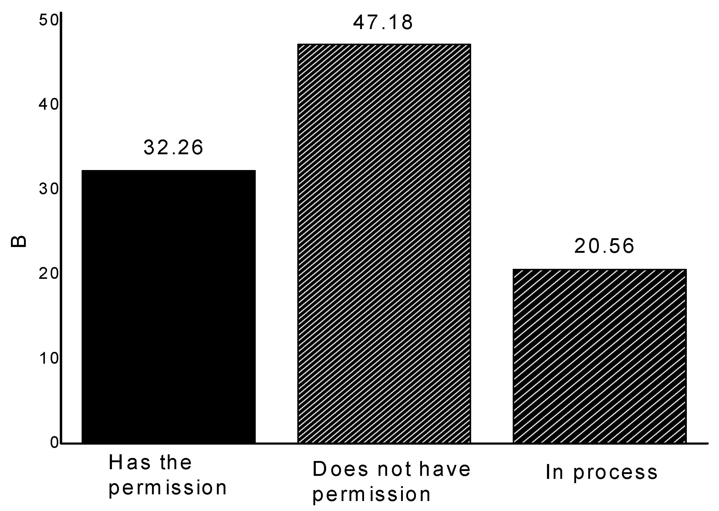 Water 12 02775 g007 Water 12 02775 g007