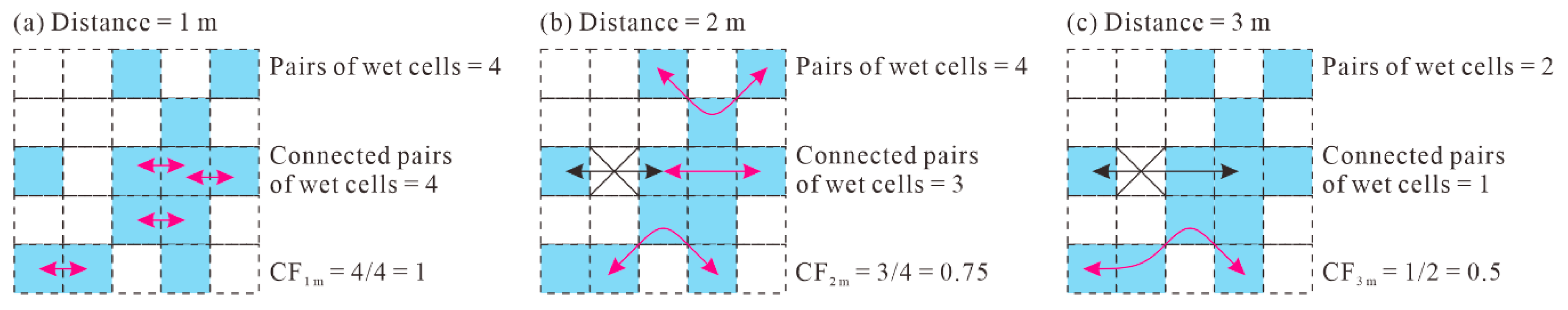 Water 12 02780 g004 Water 12 02780 g004