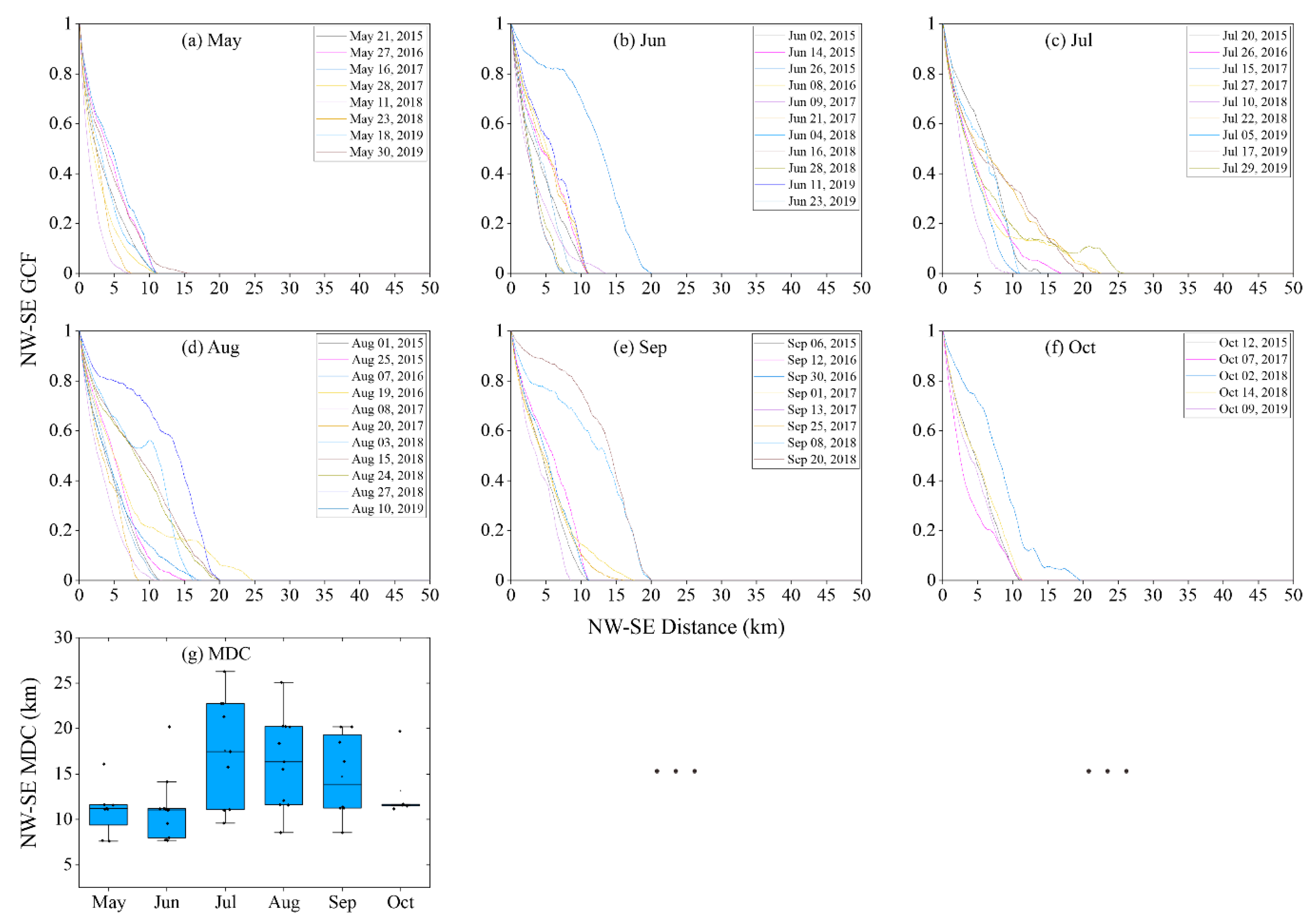 Water 12 02780 g007 Water 12 02780 g007