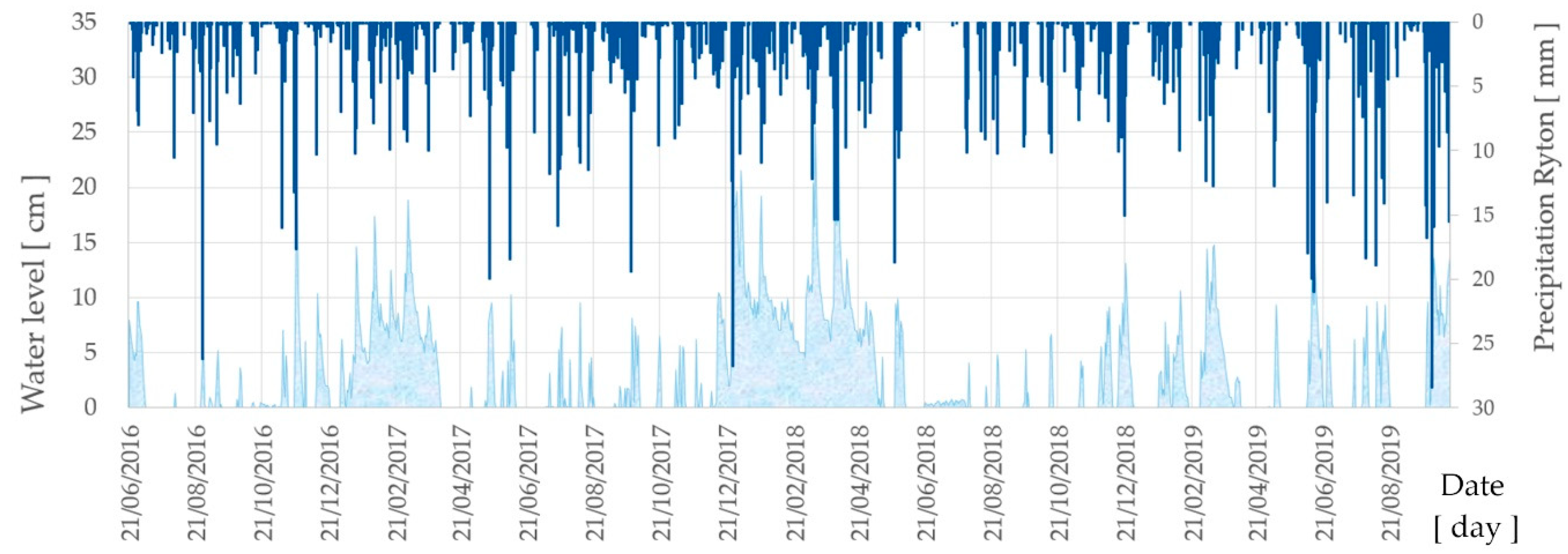 Water 12 02781 g007 Water 12 02781 g007