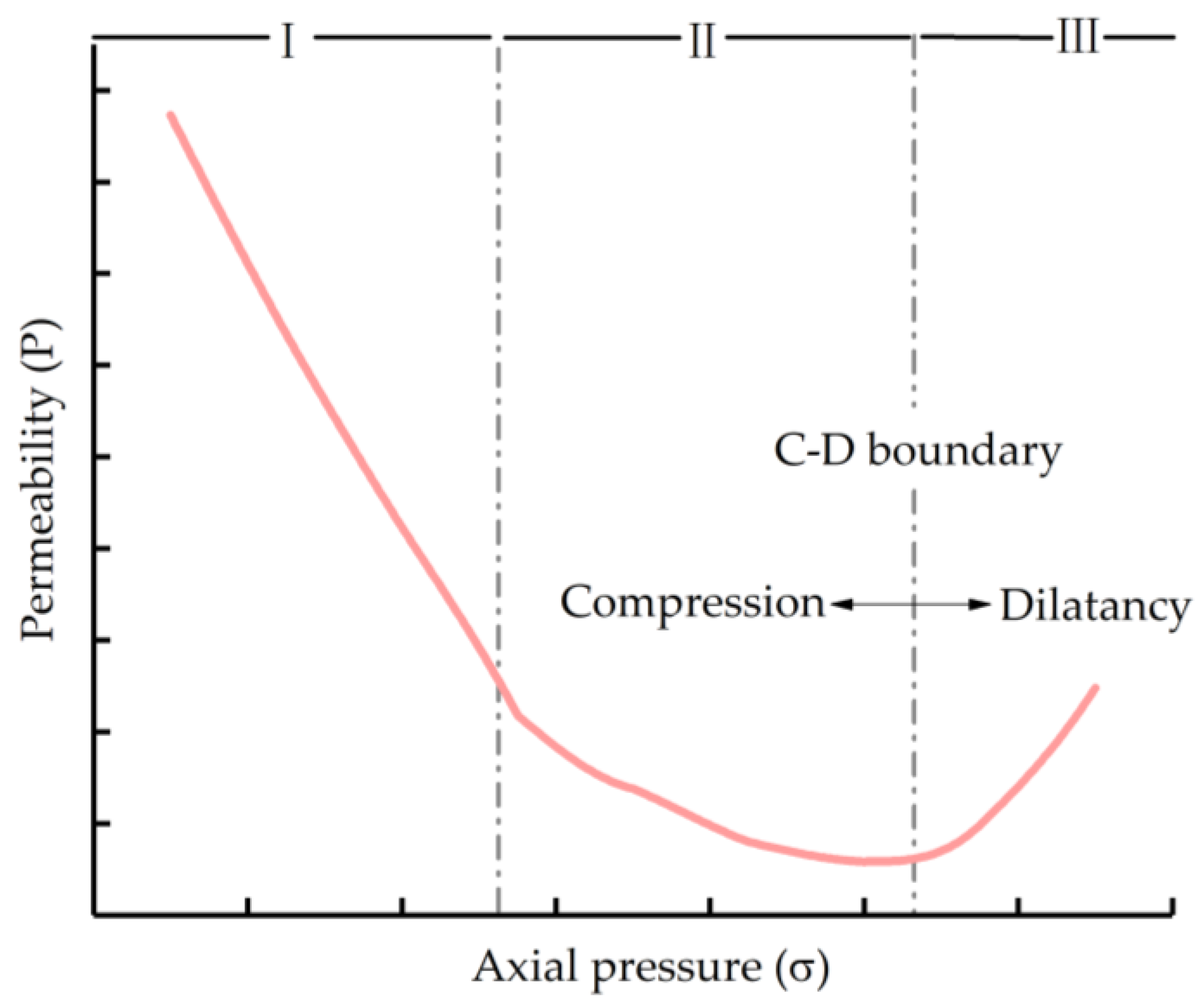 Water 12 02782 g002 Water 12 02782 g002