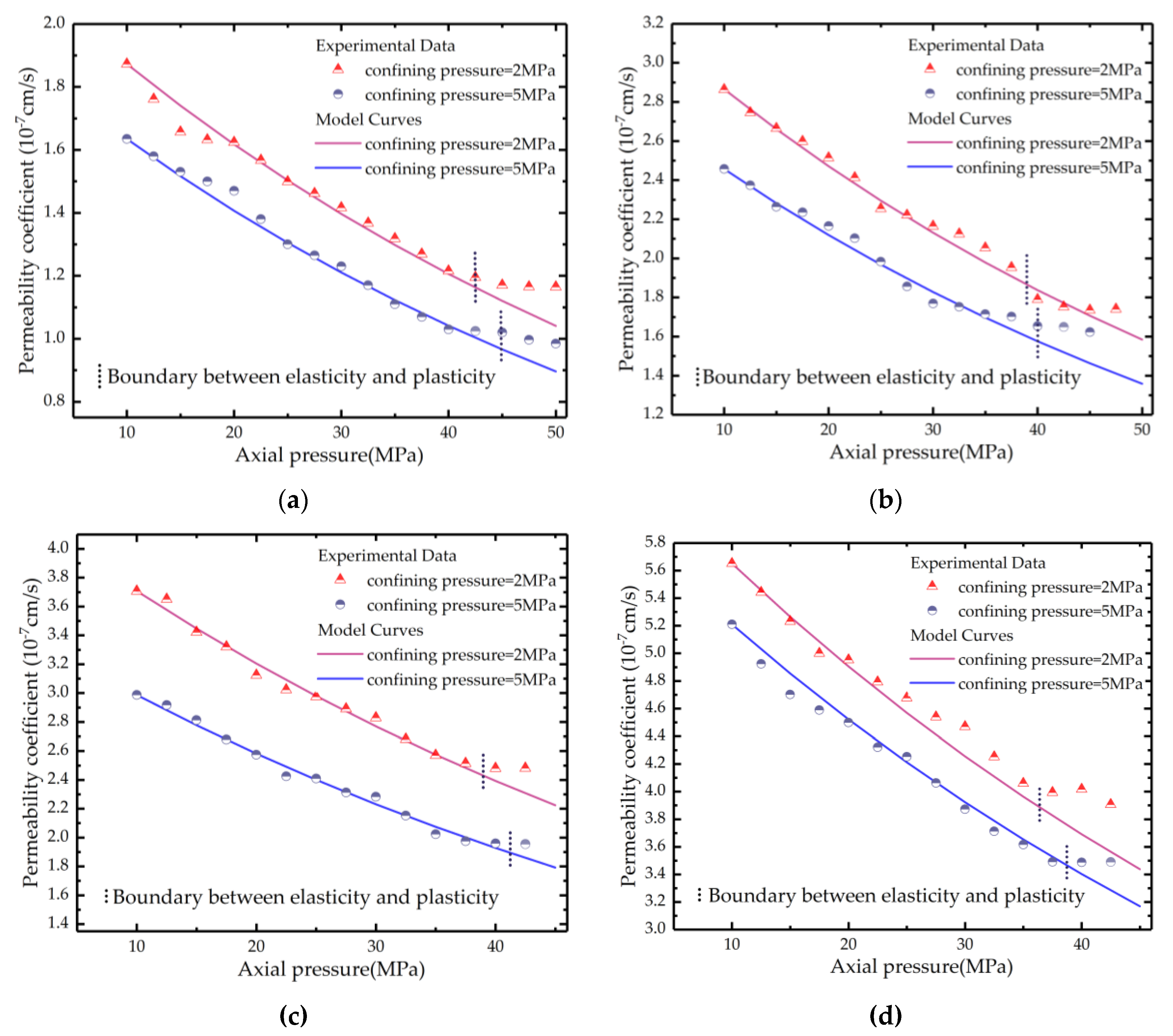 Water 12 02782 g007 Water 12 02782 g007