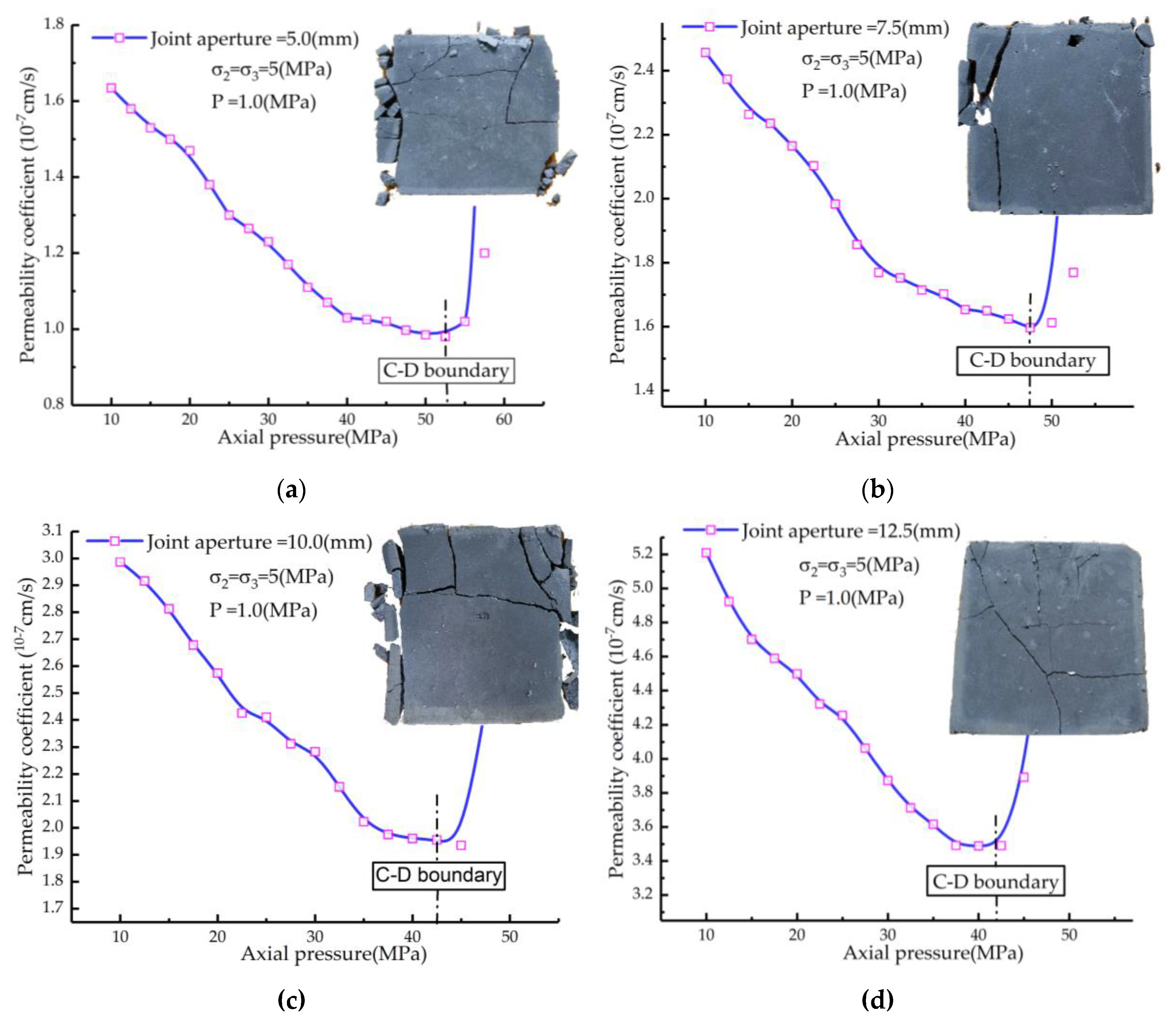 Water 12 02782 g010 Water 12 02782 g010