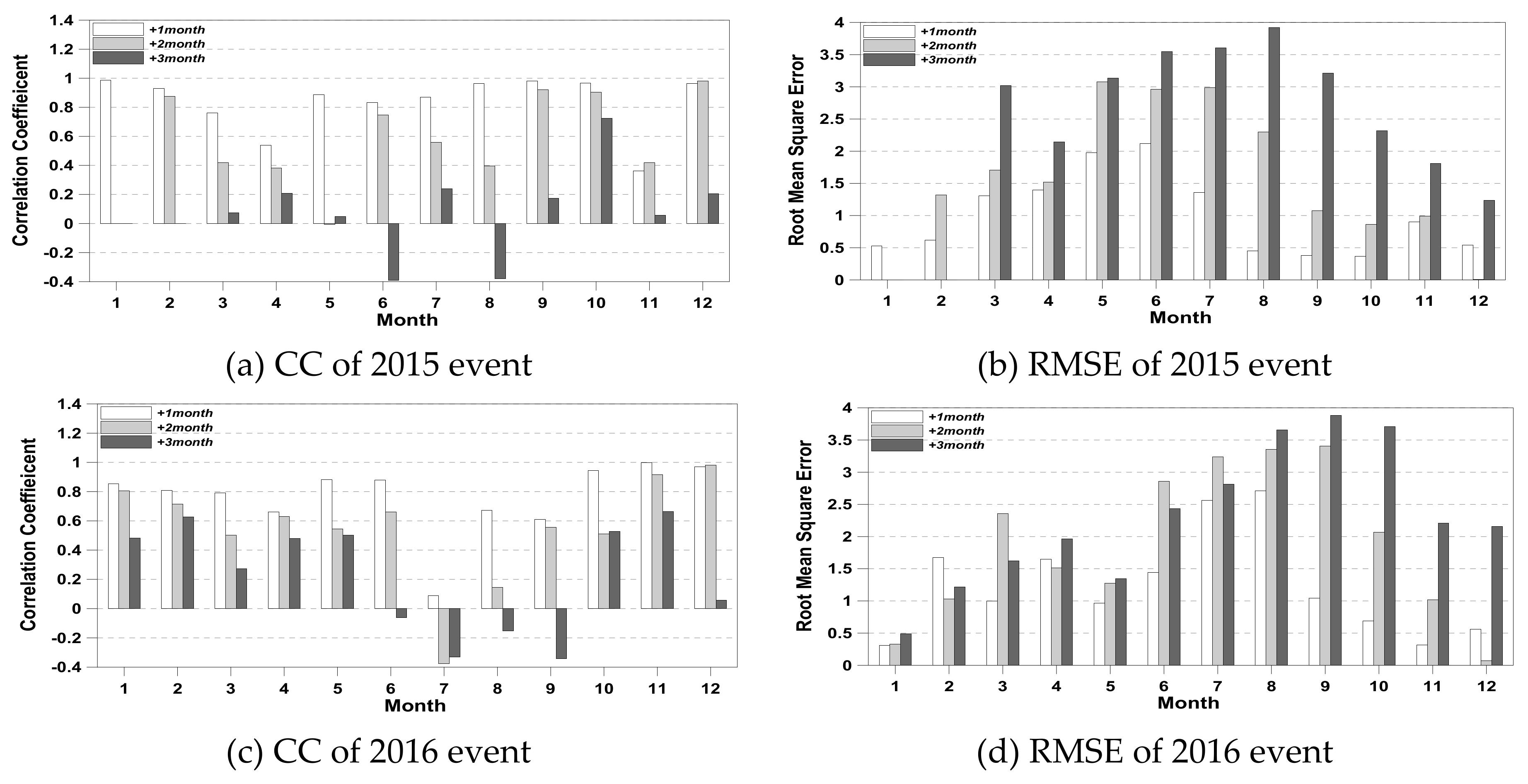 Water 12 02785 g007 Water 12 02785 g007