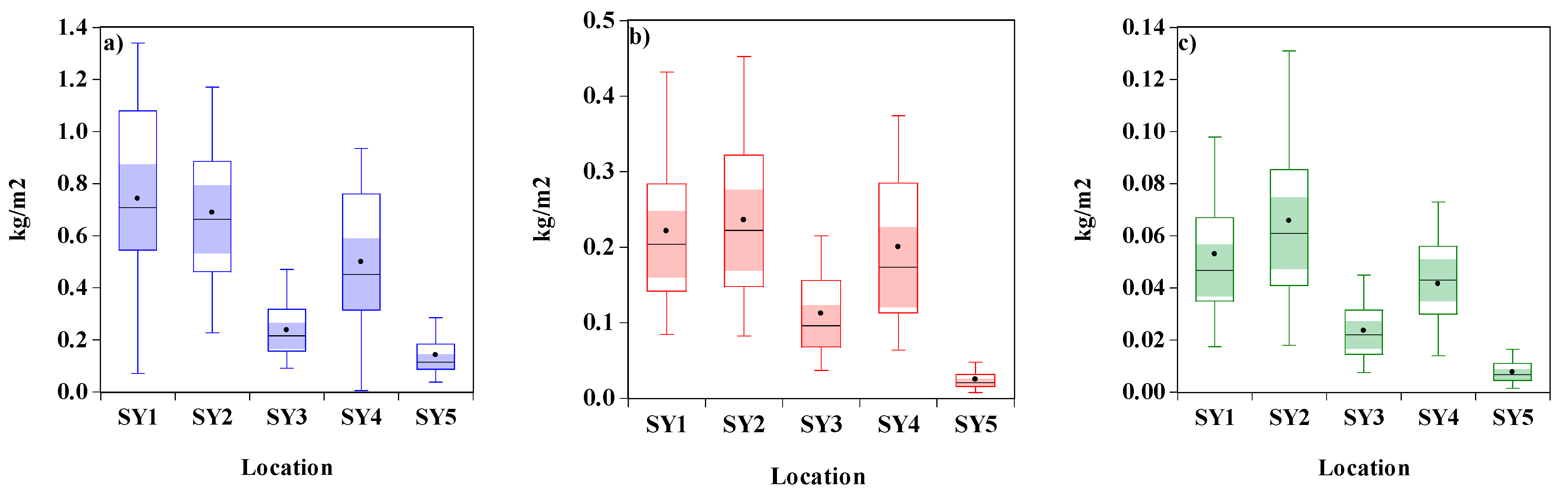 Water 12 02786 g003 Water 12 02786 g003