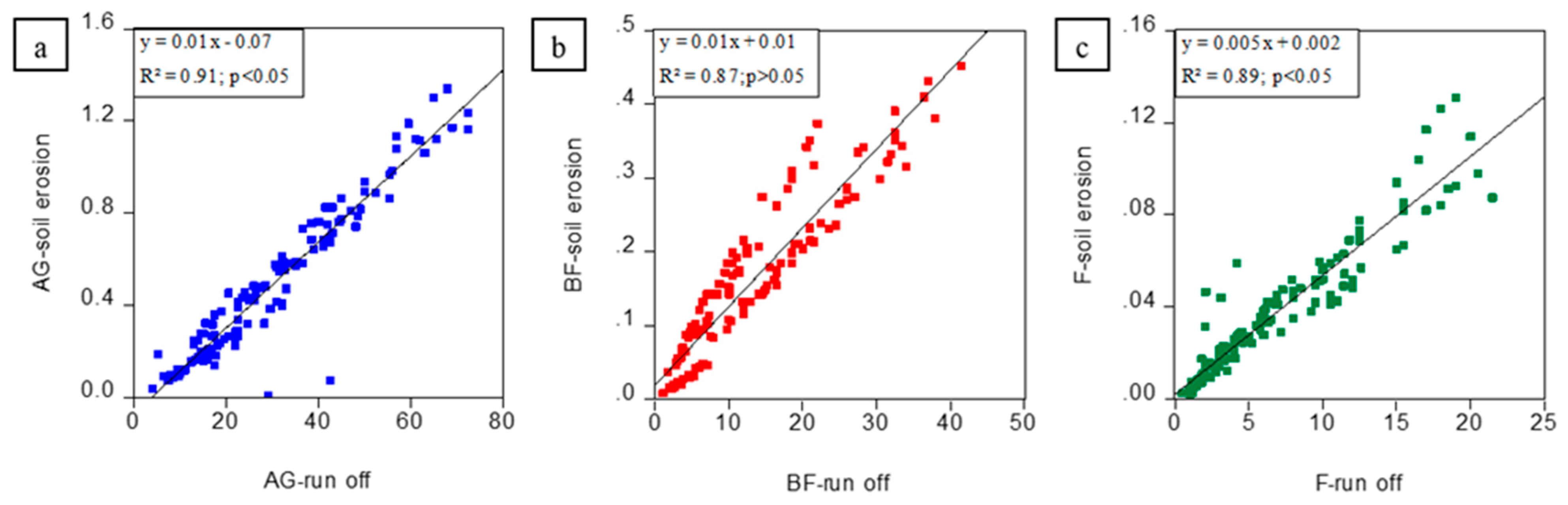 Water 12 02786 g005 Water 12 02786 g005