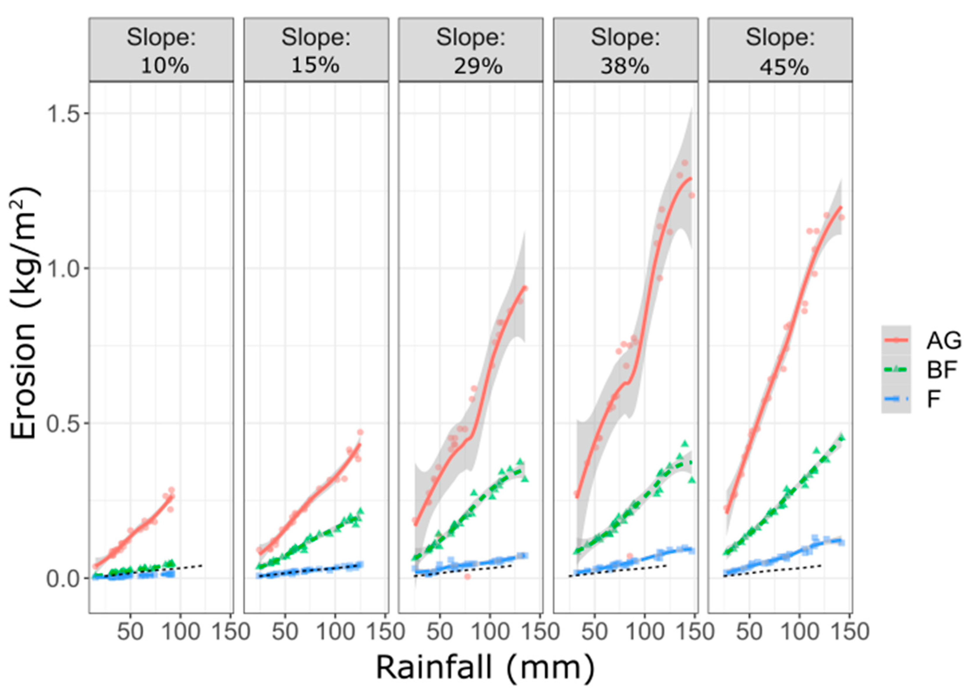 Water 12 02786 g007 Water 12 02786 g007