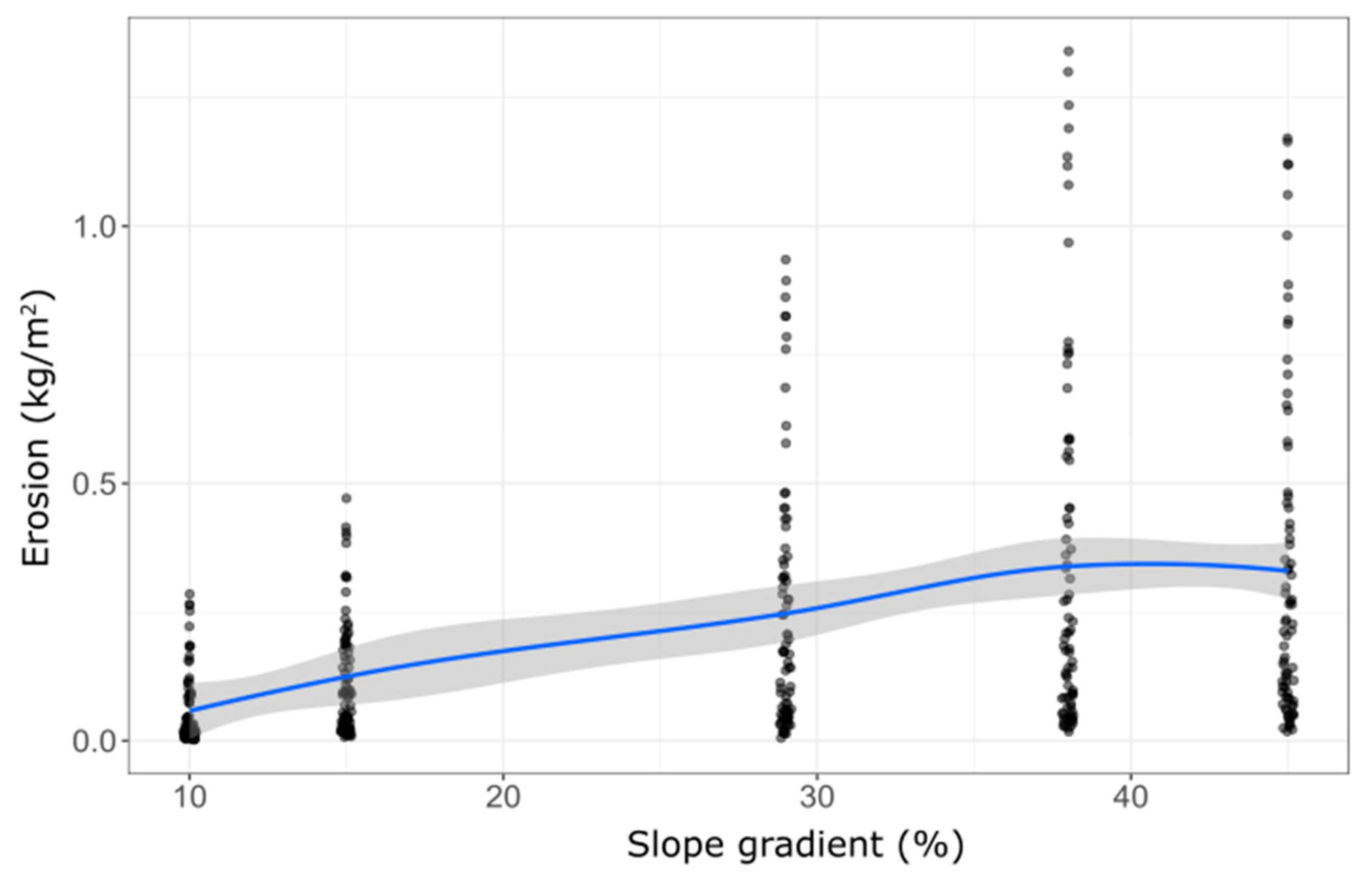 Water 12 02786 g008 Water 12 02786 g008