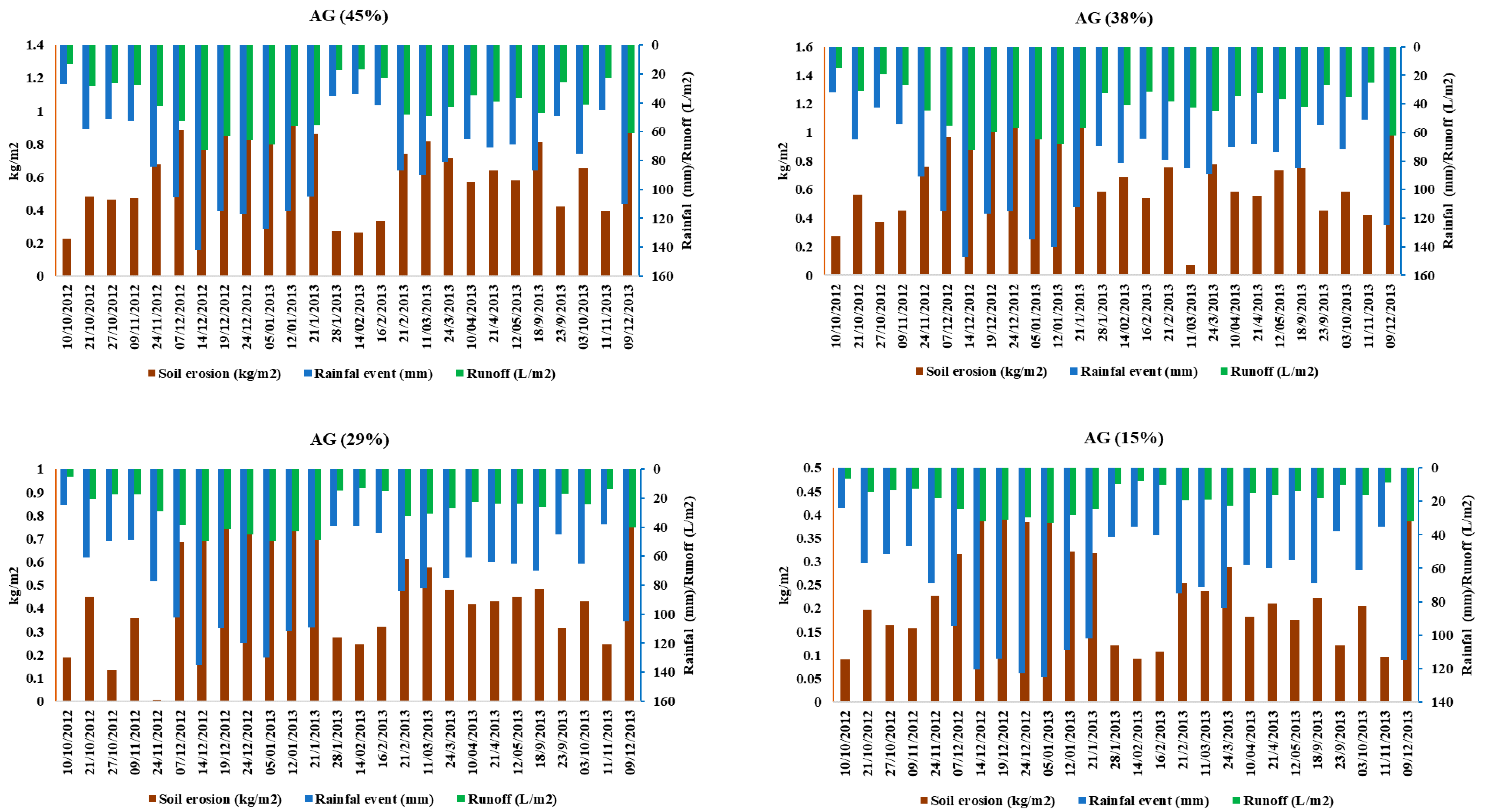 Water 12 02786 g0a1a Water 12 02786 g0a1a