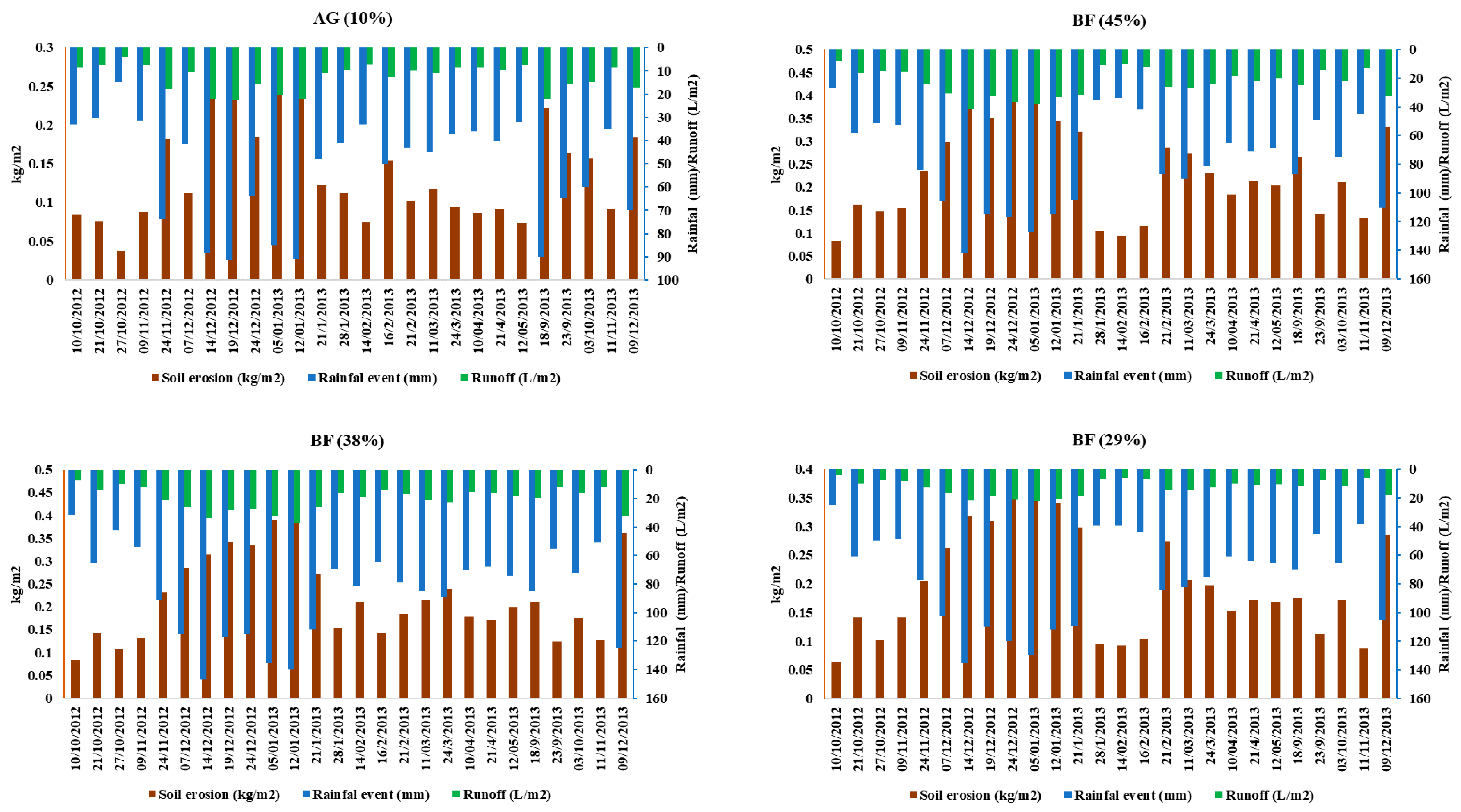 Water 12 02786 g0a1b Water 12 02786 g0a1b