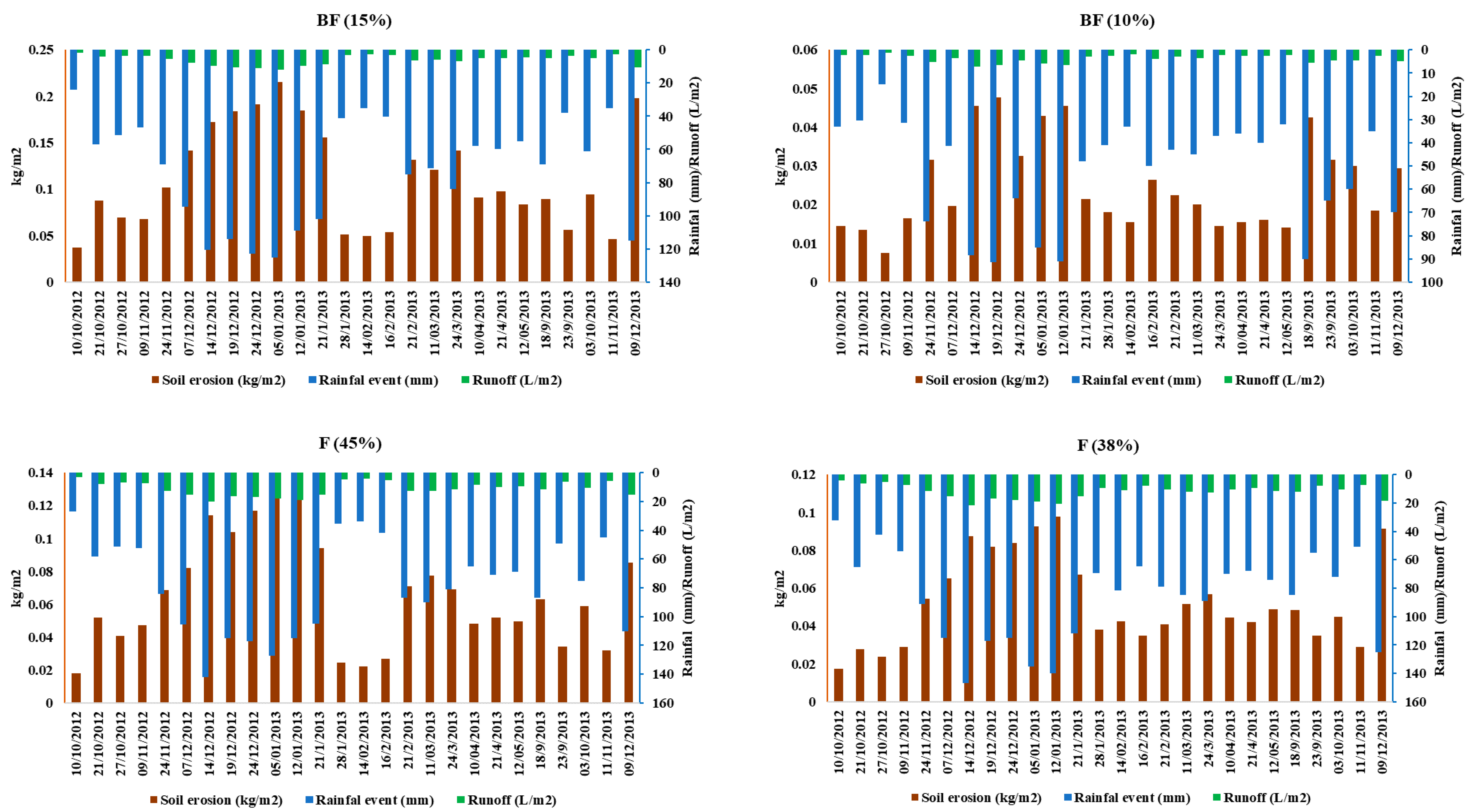 Water 12 02786 g0a1c Water 12 02786 g0a1c