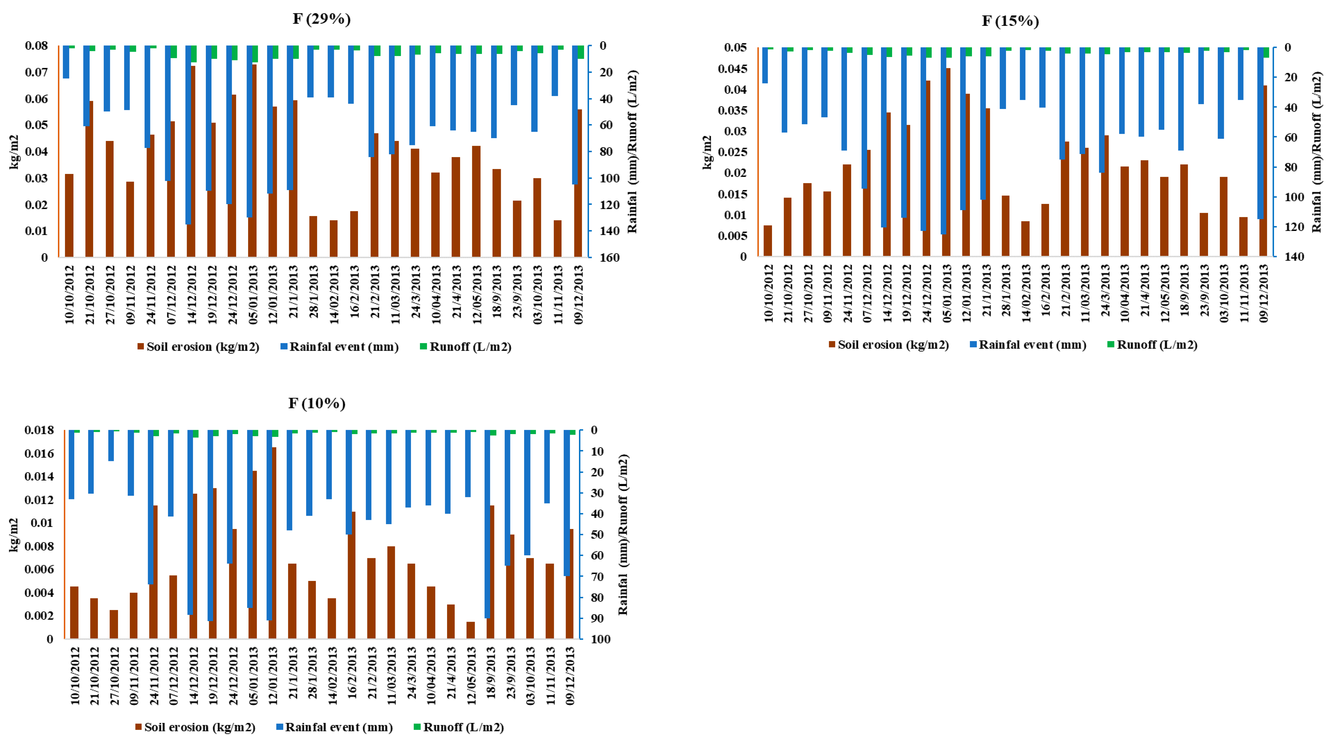Water 12 02786 g0a1d Water 12 02786 g0a1d
