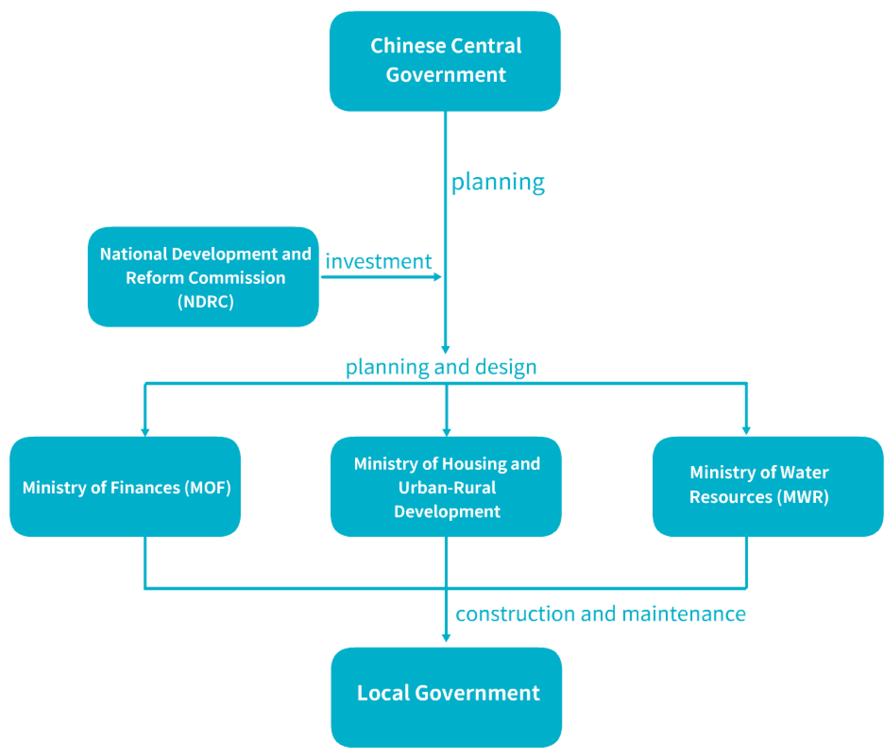 Water 12 02788 g003 Water 12 02788 g003