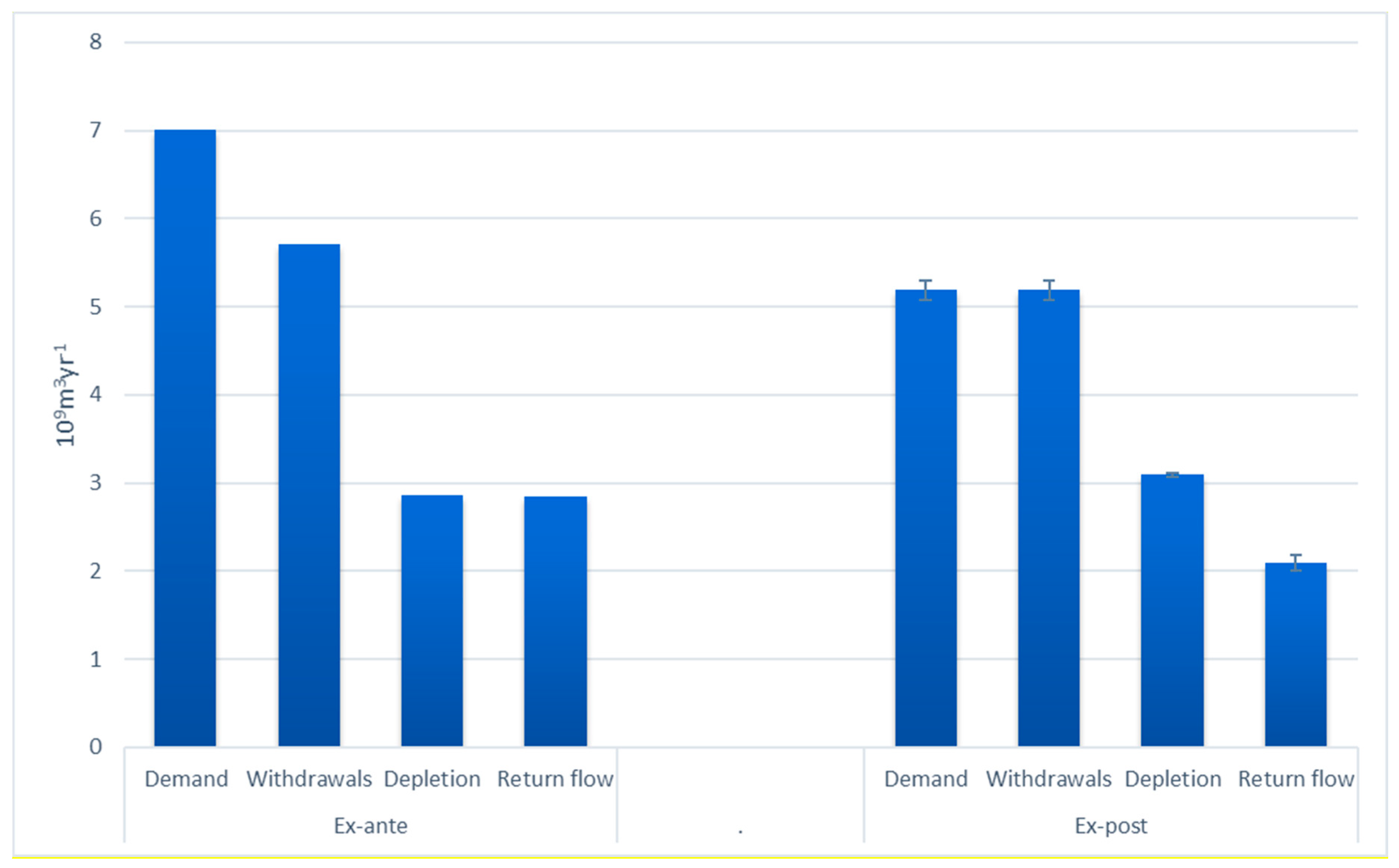 Water 12 02789 g003 Water 12 02789 g003