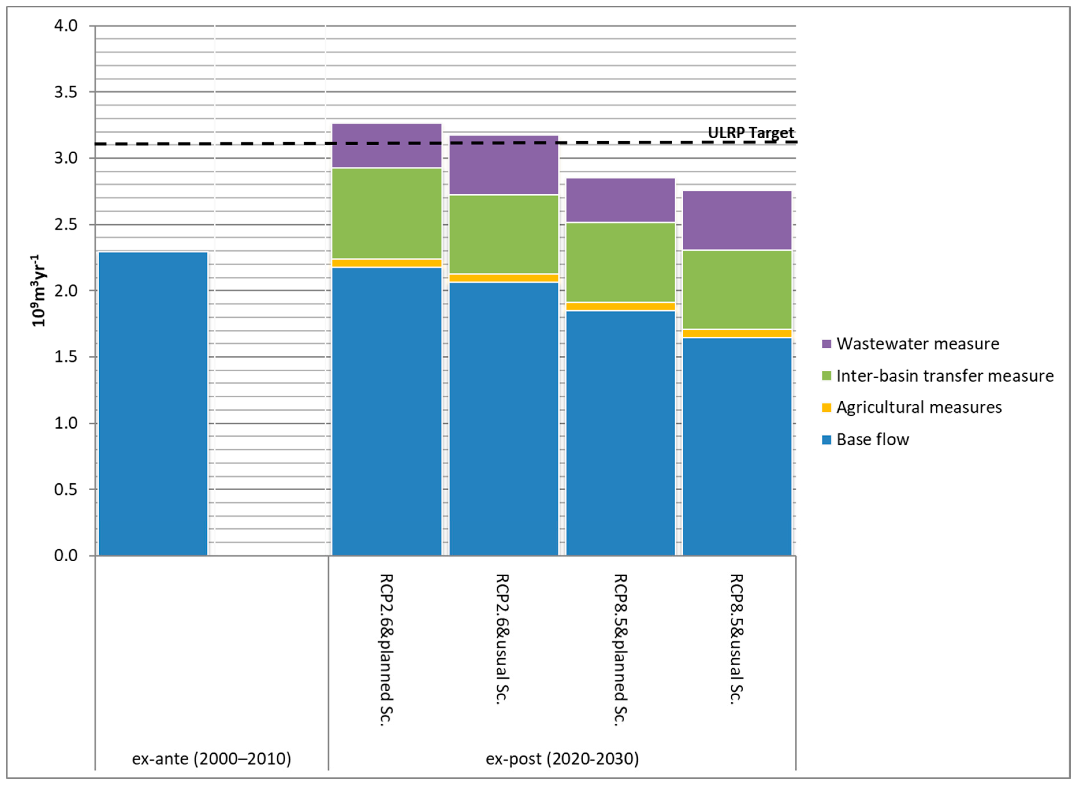 Water 12 02789 g005 Water 12 02789 g005