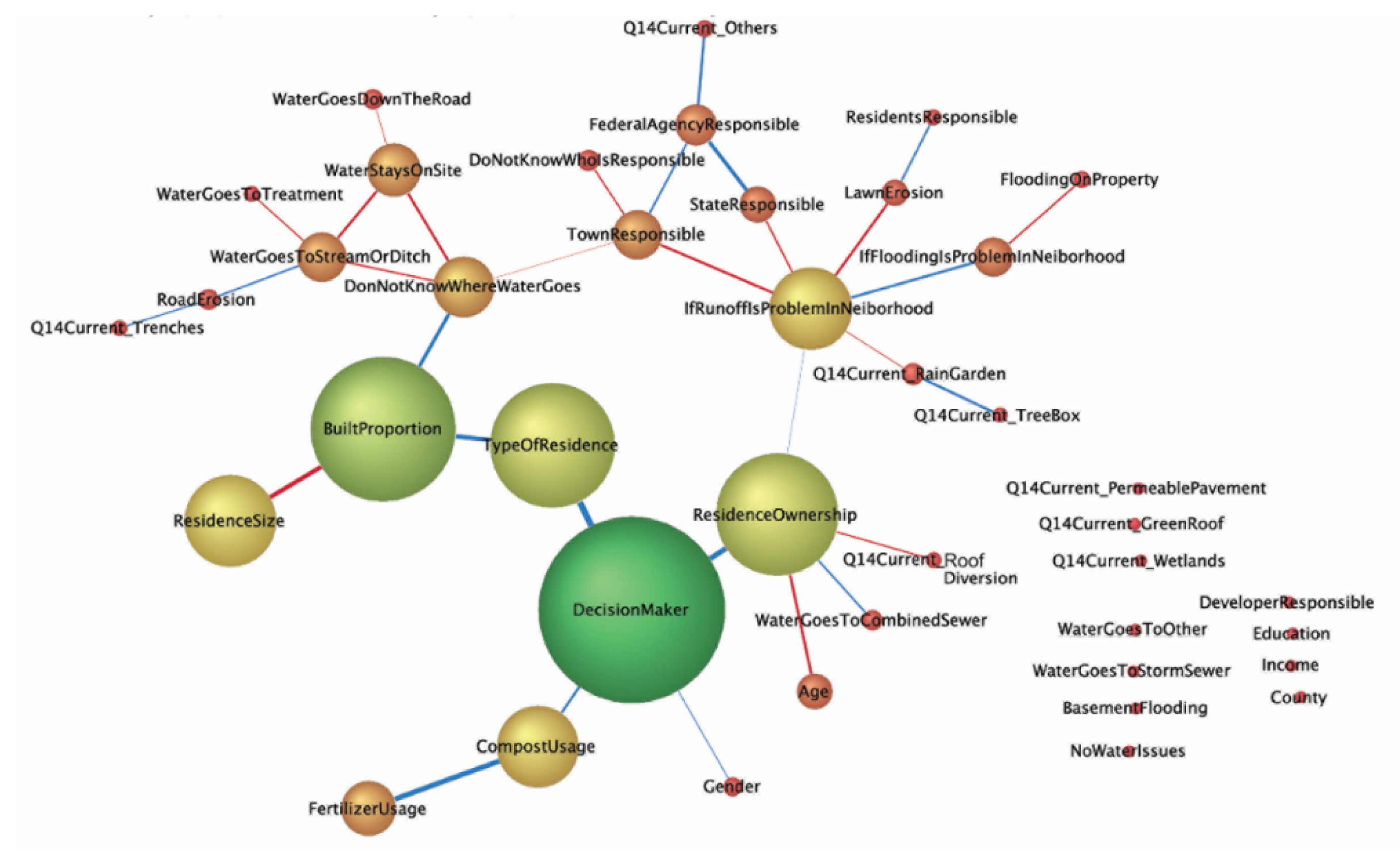 Water 12 02793 g002 Water 12 02793 g002