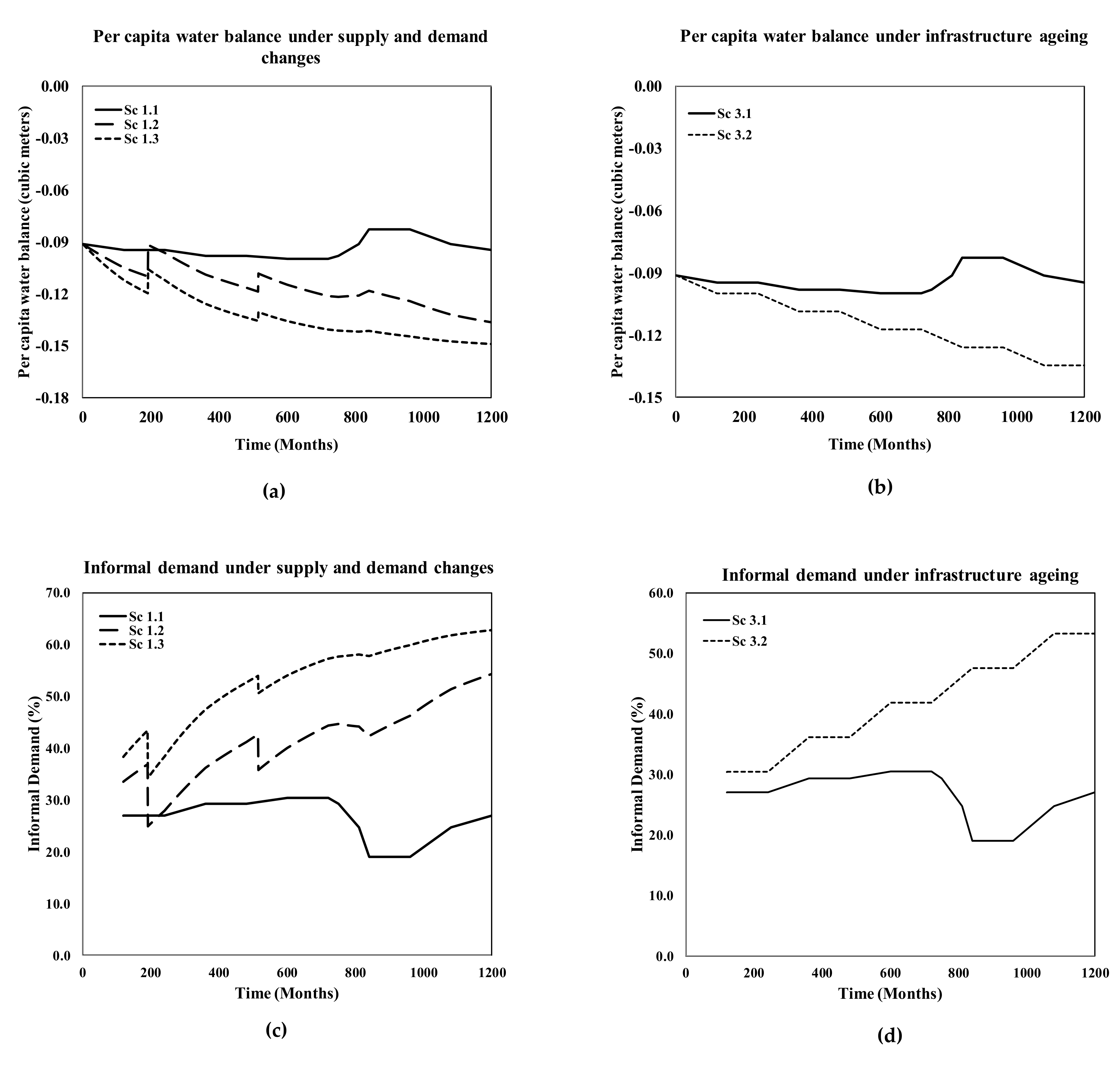 Water 12 02795 g005 Water 12 02795 g005