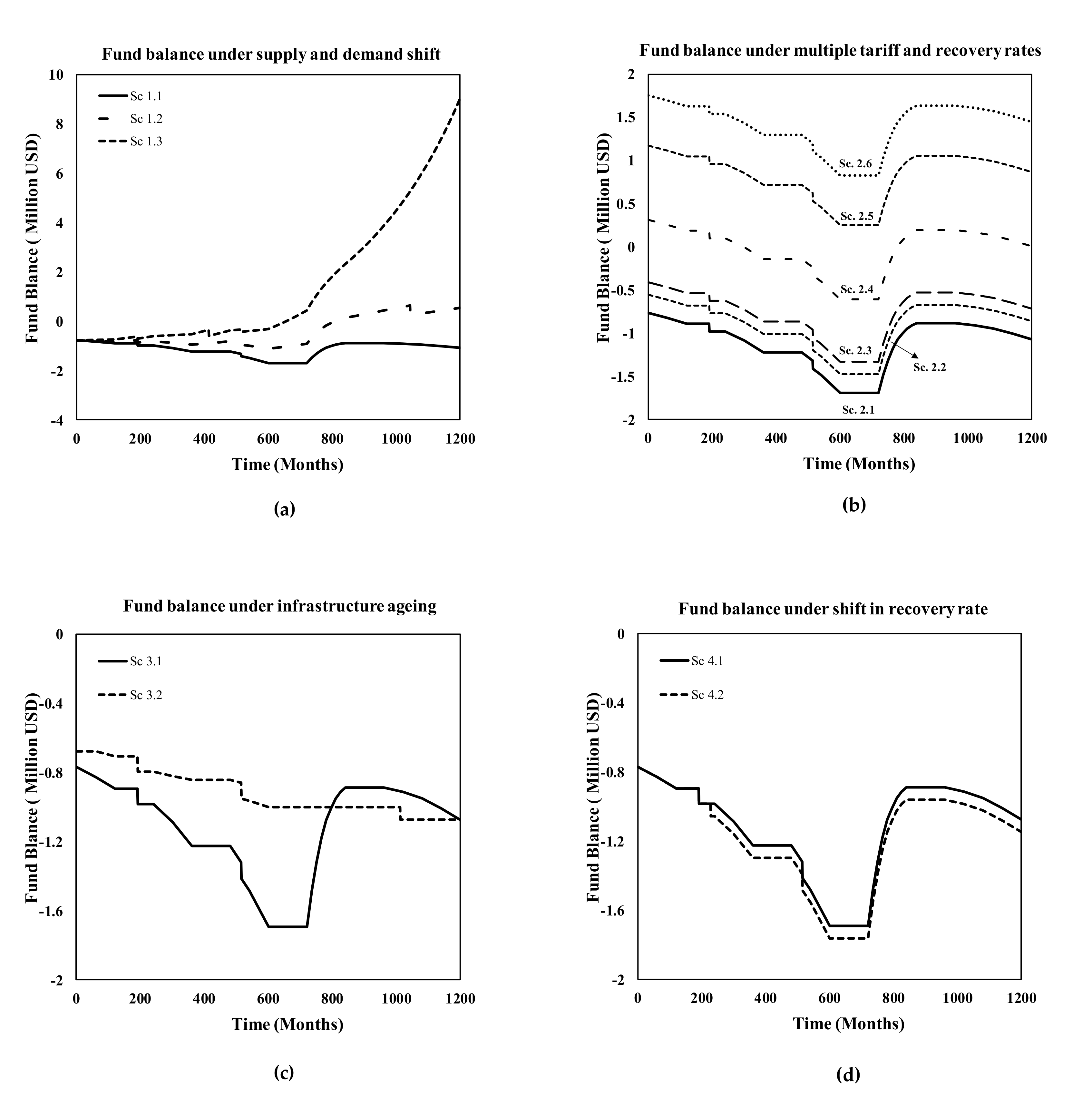 Water 12 02795 g006 Water 12 02795 g006