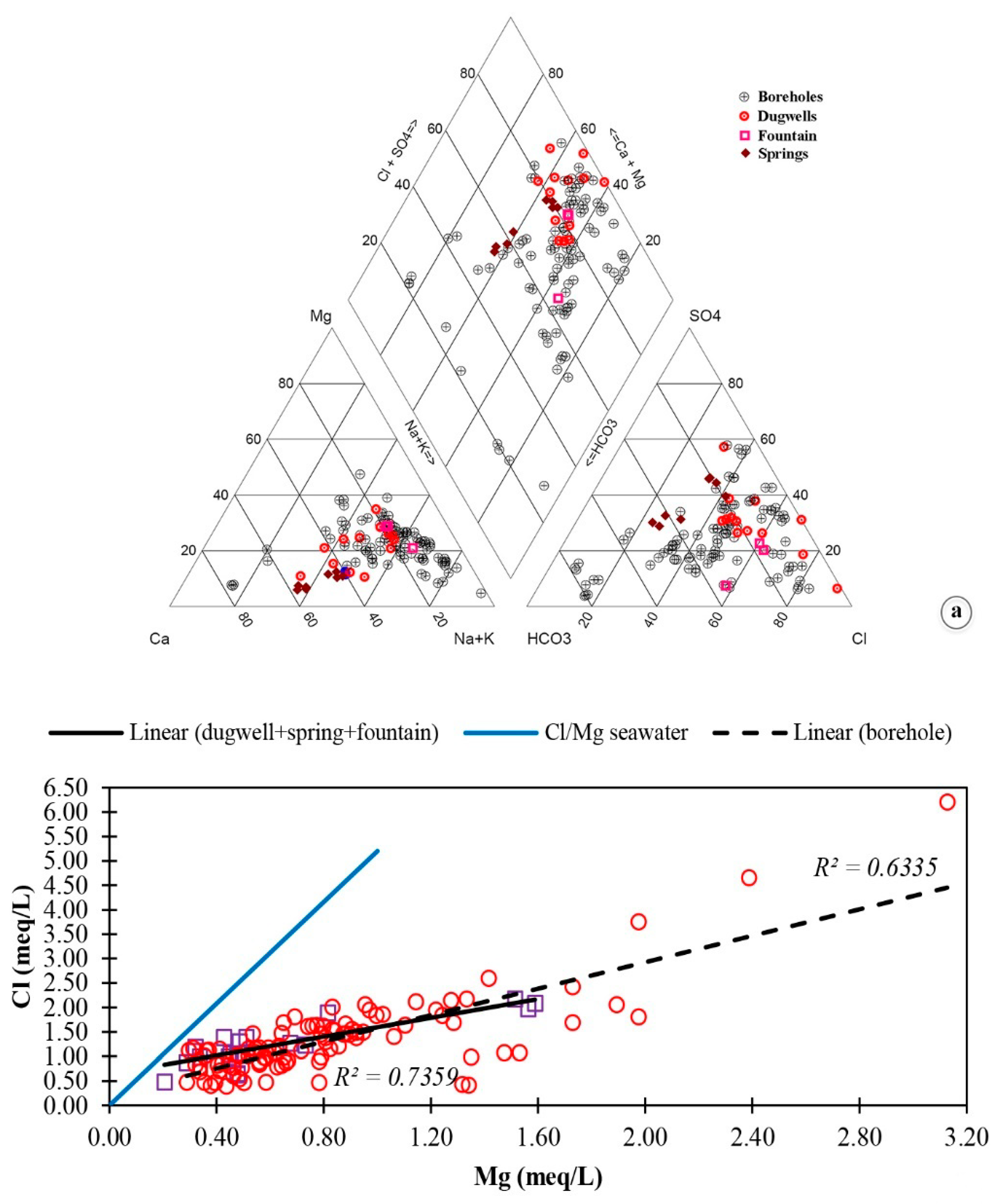 Water 12 02797 g003a Water 12 02797 g003a