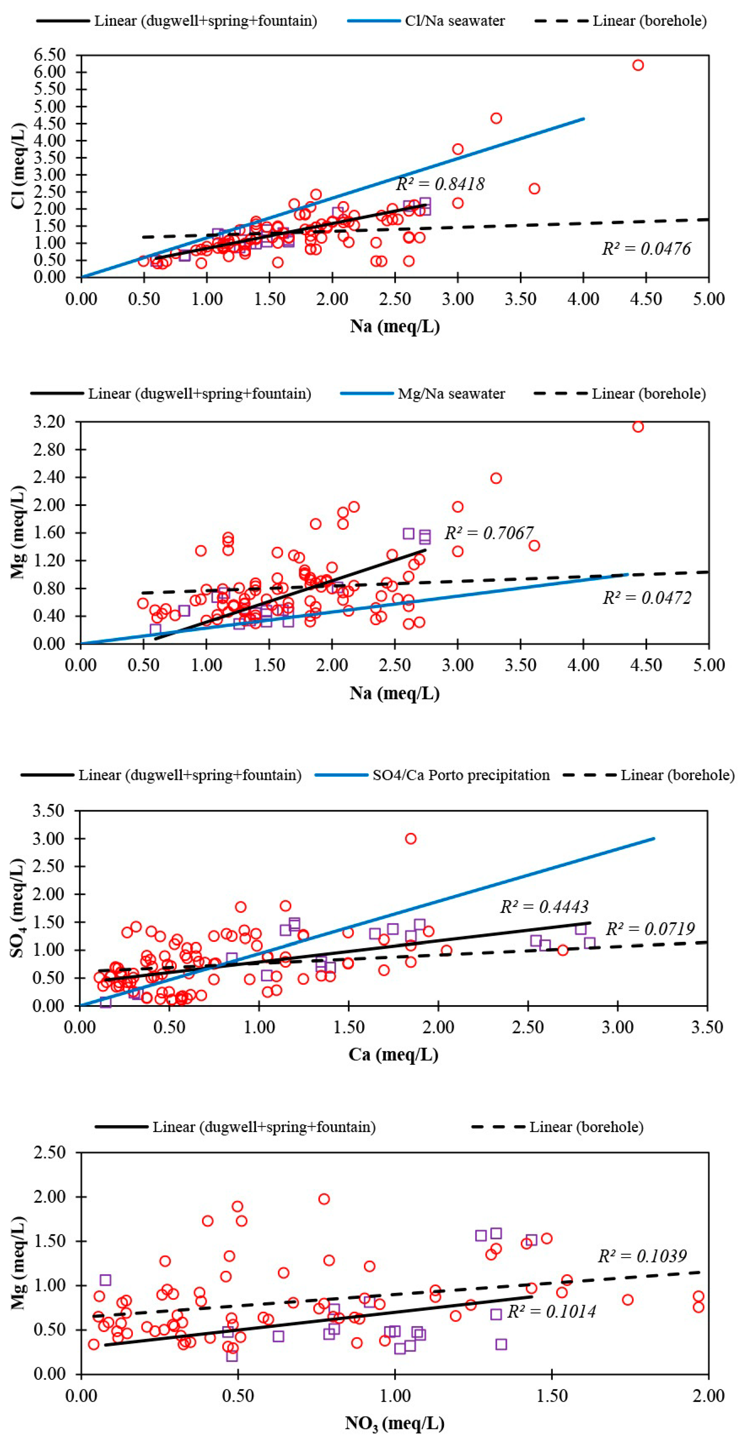 Water 12 02797 g003b Water 12 02797 g003b