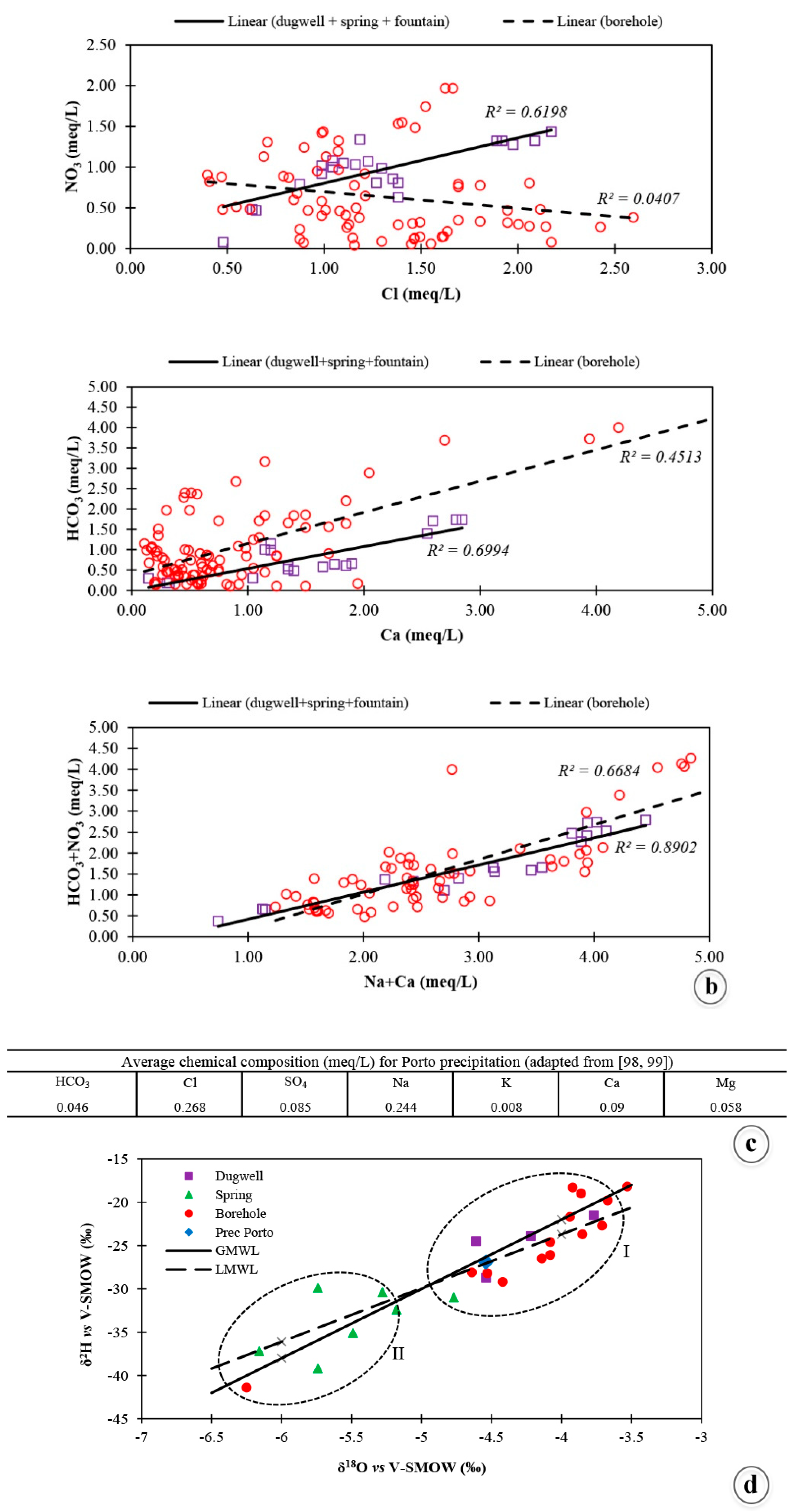 Water 12 02797 g003c Water 12 02797 g003c