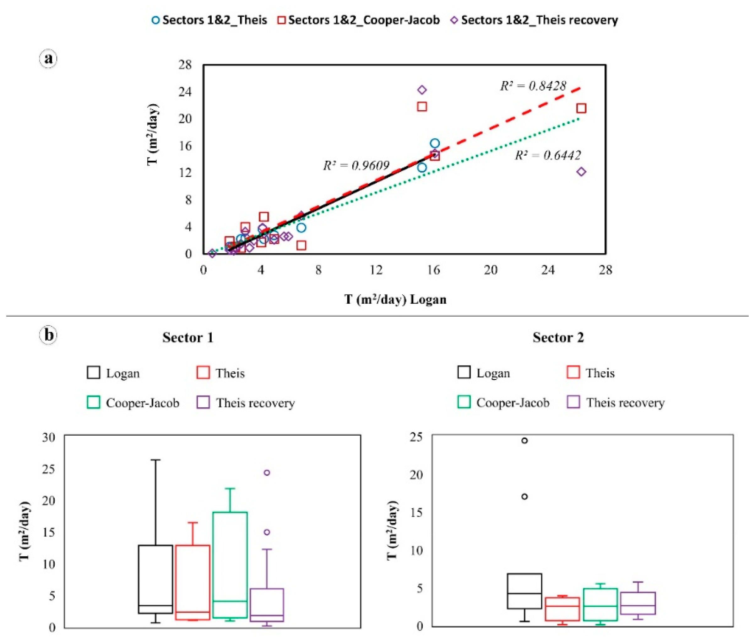 Water 12 02797 g006 Water 12 02797 g006
