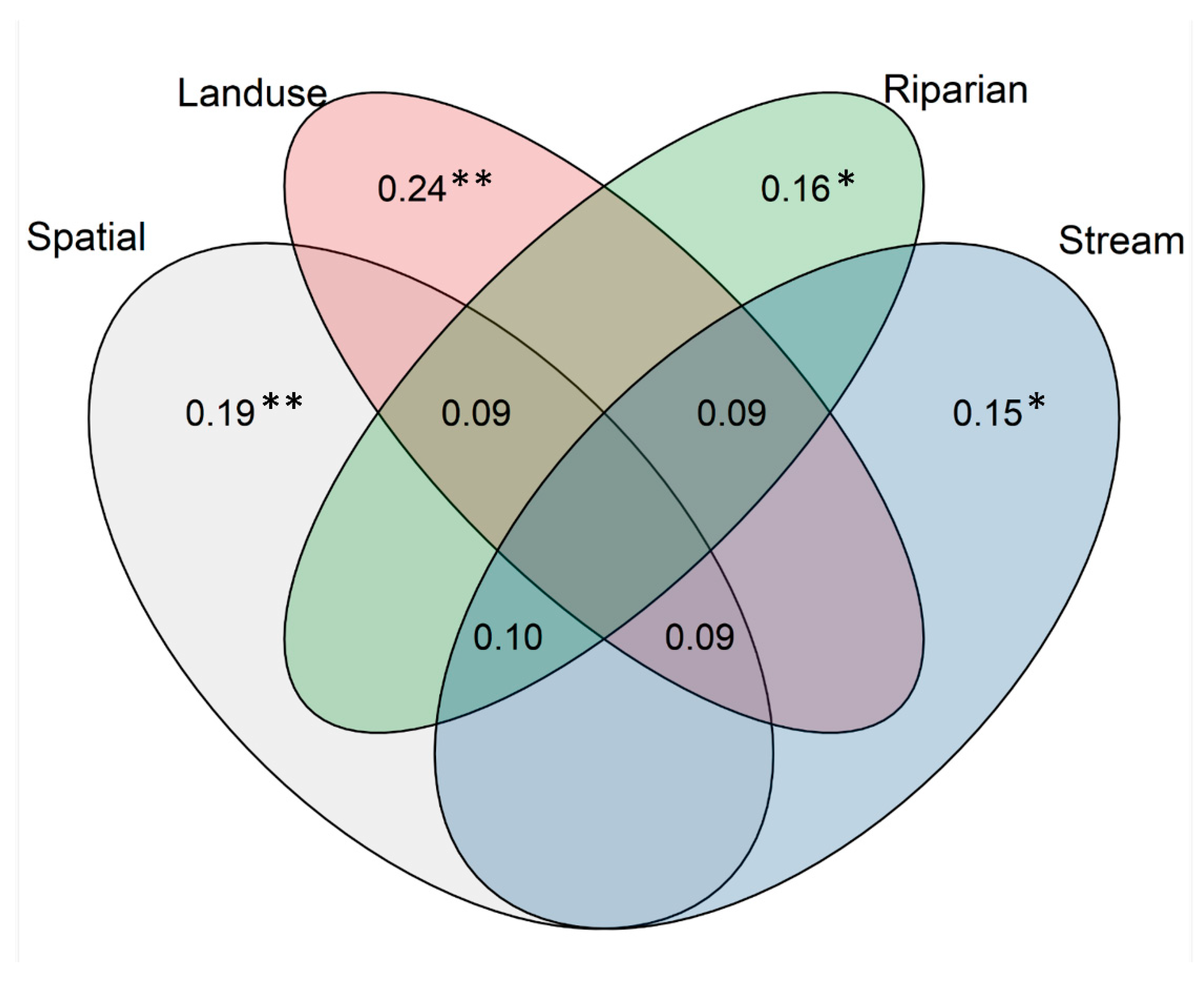 Water 12 02799 g003 Water 12 02799 g003