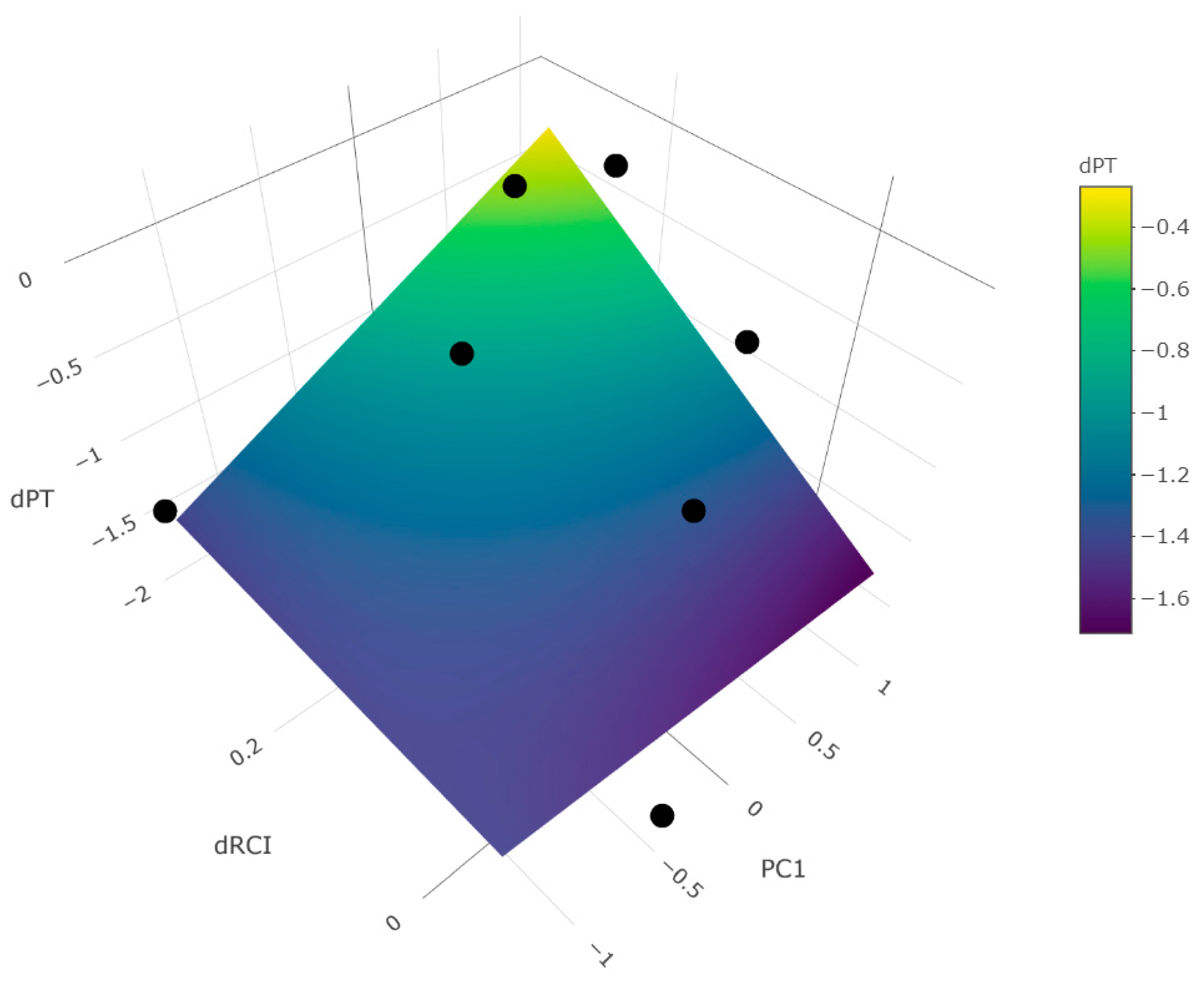 Water 12 02799 g006 Water 12 02799 g006