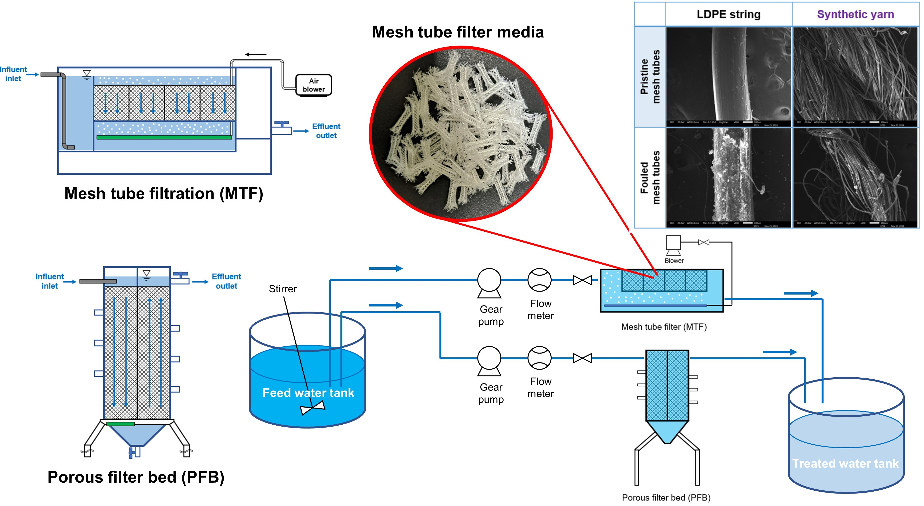 Water Free FullText An Improved Configuration of VerticalFlow