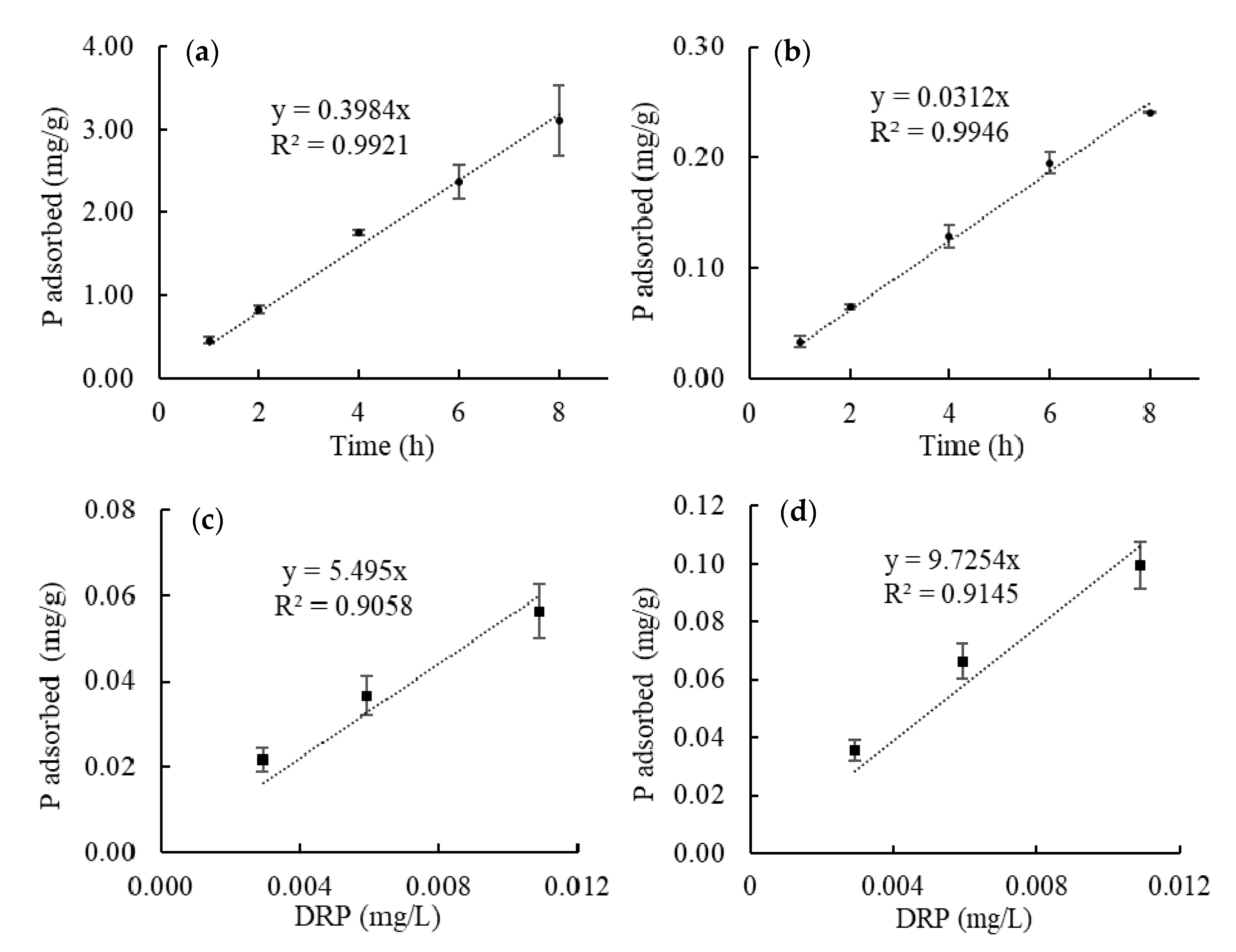 Water 12 02808 g007 Water 12 02808 g007