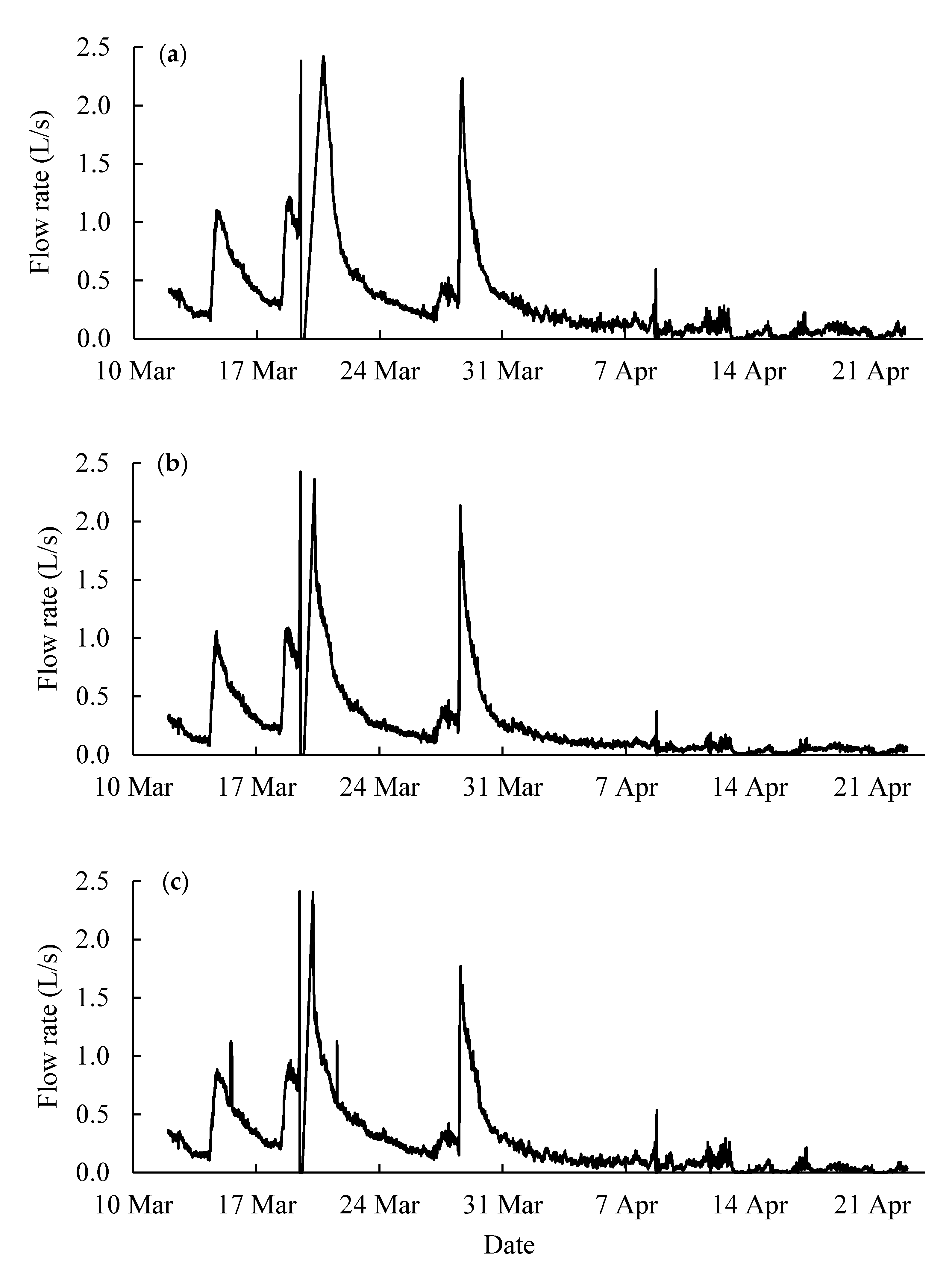 Water 12 02808 g008 Water 12 02808 g008