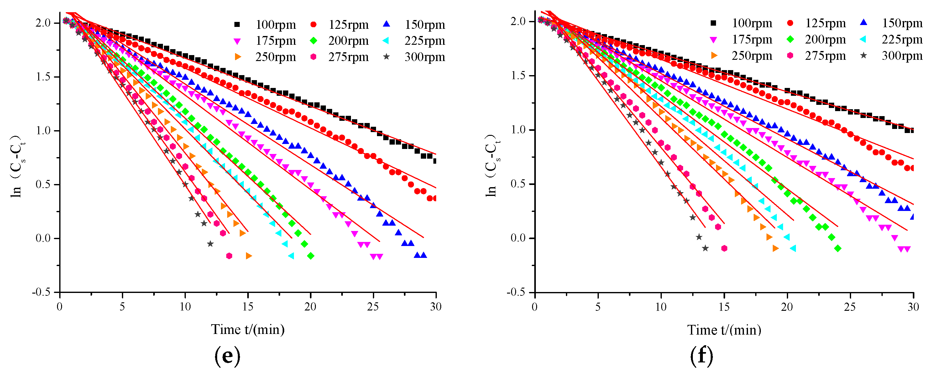 Water 12 02809 g005b