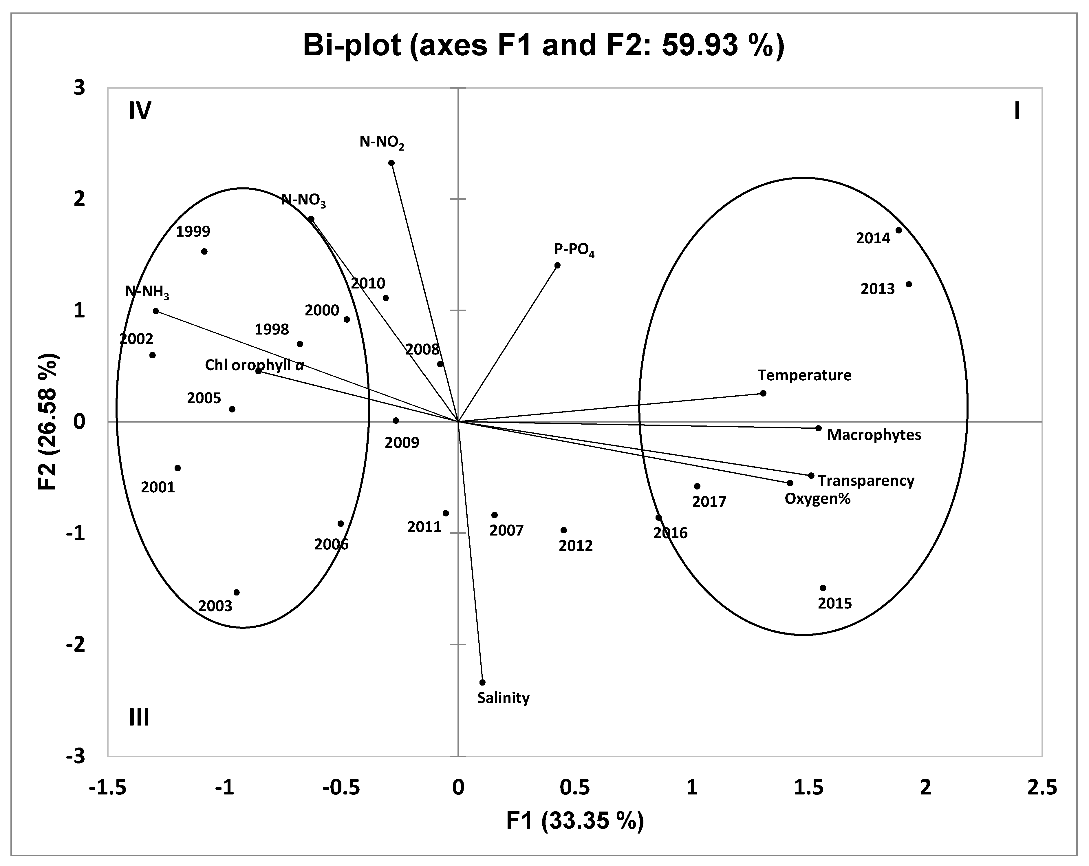 Water Free Full Text Phytoplankton Macrophyte Interaction In The Lagoon Of Venice Northern Adriatic Sea Italy Html Water Free Full Text Phytoplankton Macrophyte Interaction In The Lagoon Of Venice Northern Adriatic Sea Italy Html