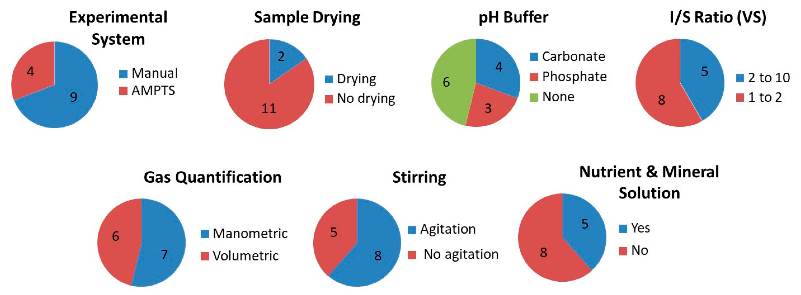 Water 12 02814 g003 Water 12 02814 g003