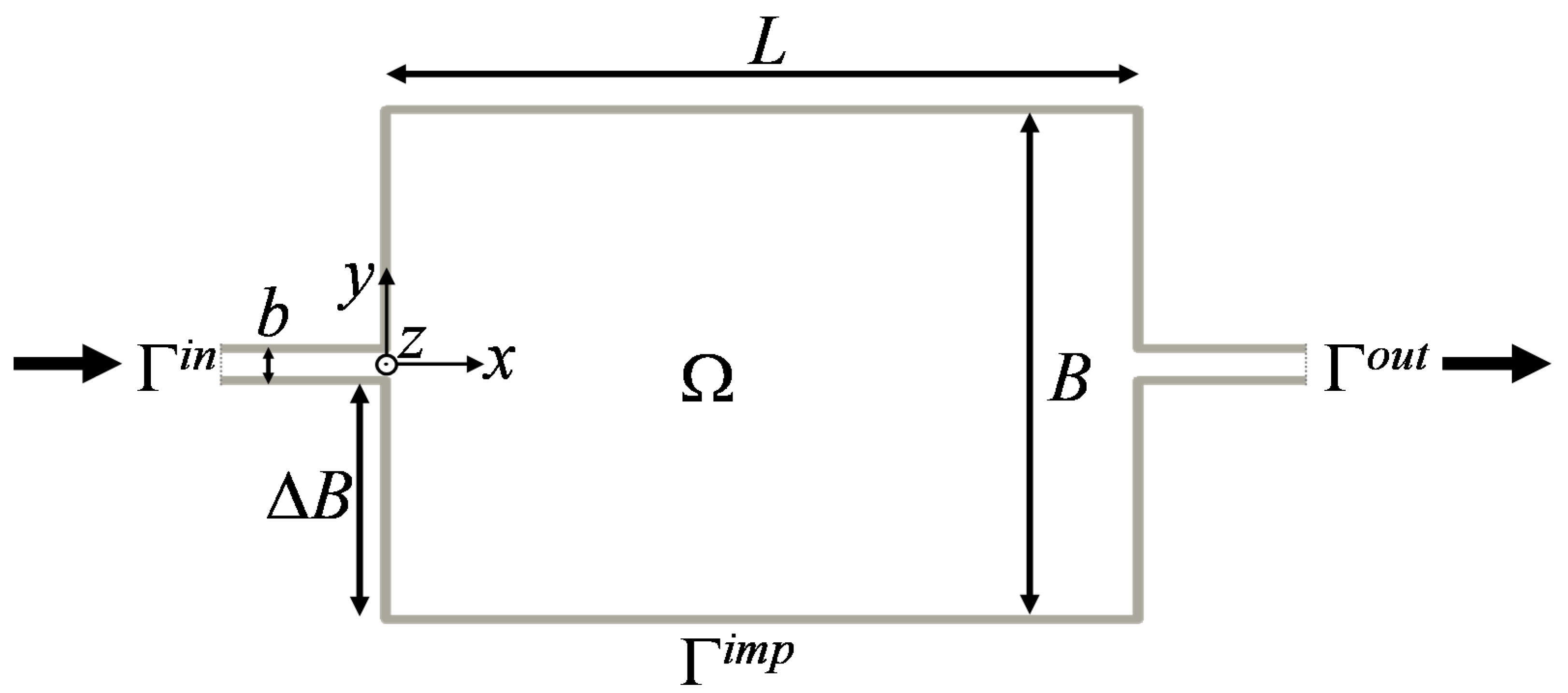 Water 12 02819 g001 Water 12 02819 g001