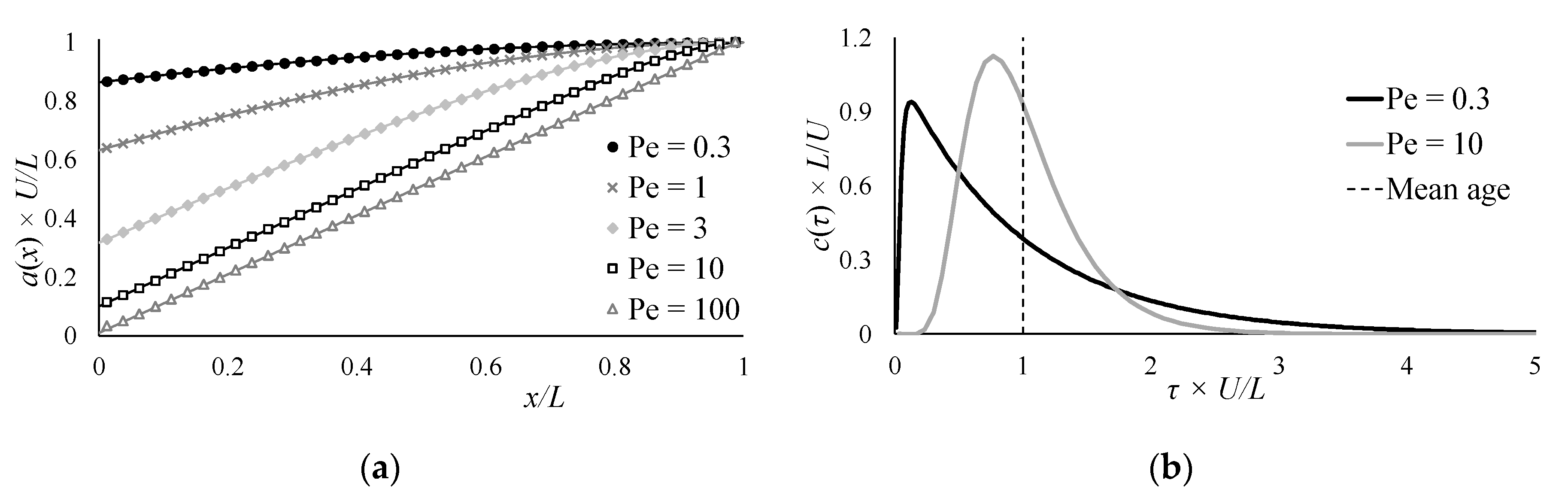 Water 12 02819 g003 Water 12 02819 g003