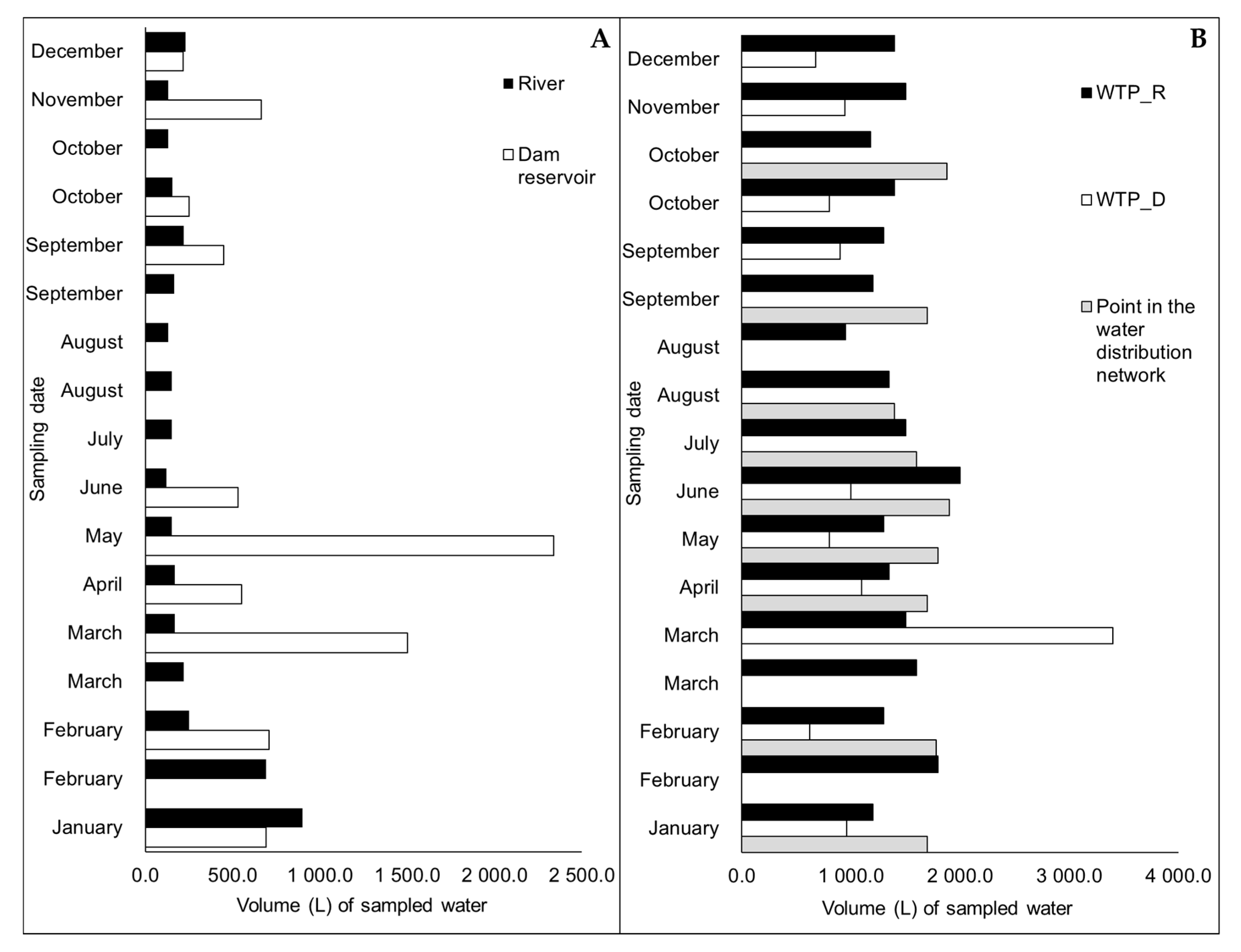 Water 12 02824 g001 Water 12 02824 g001