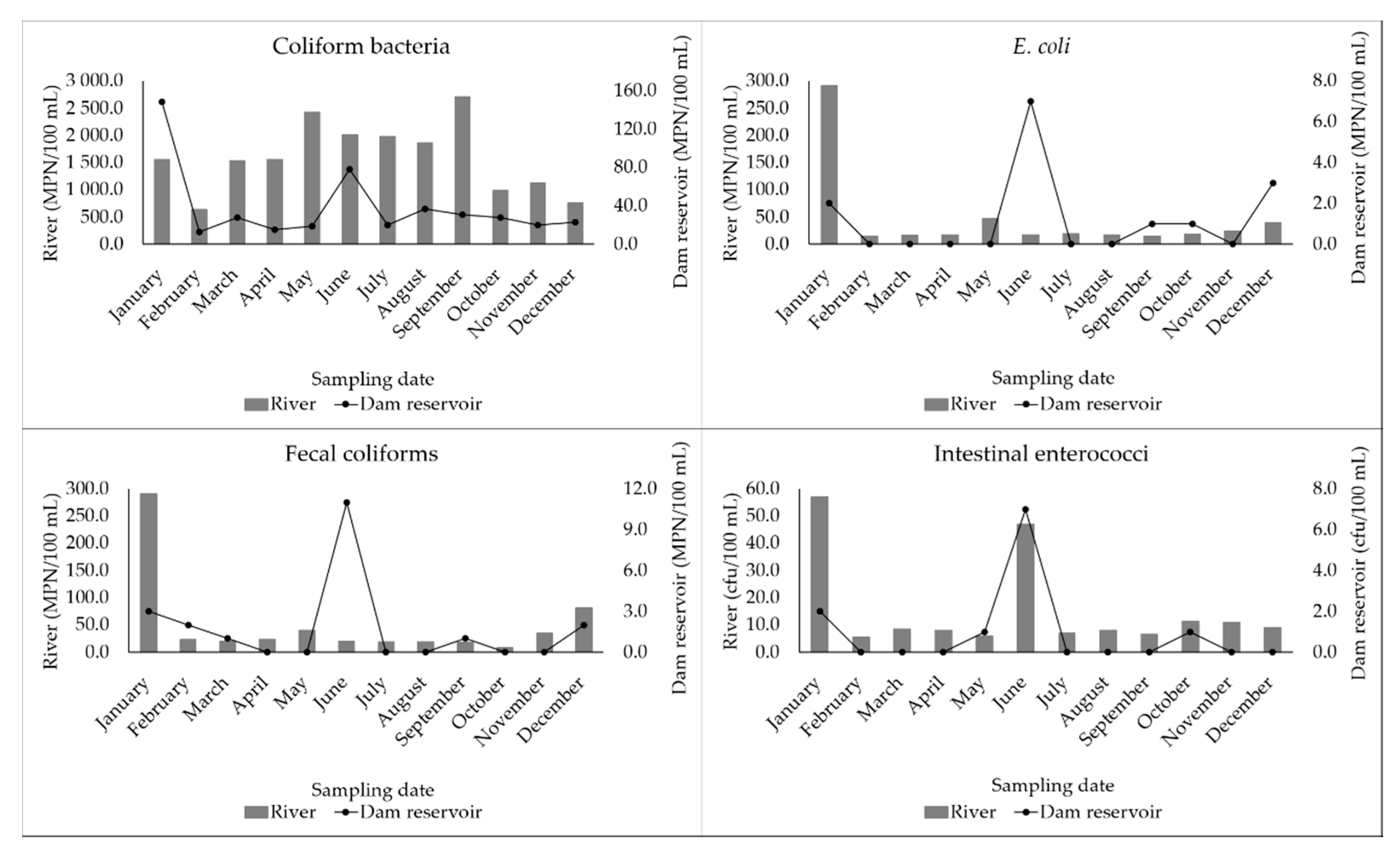Water 12 02824 g002 Water 12 02824 g002
