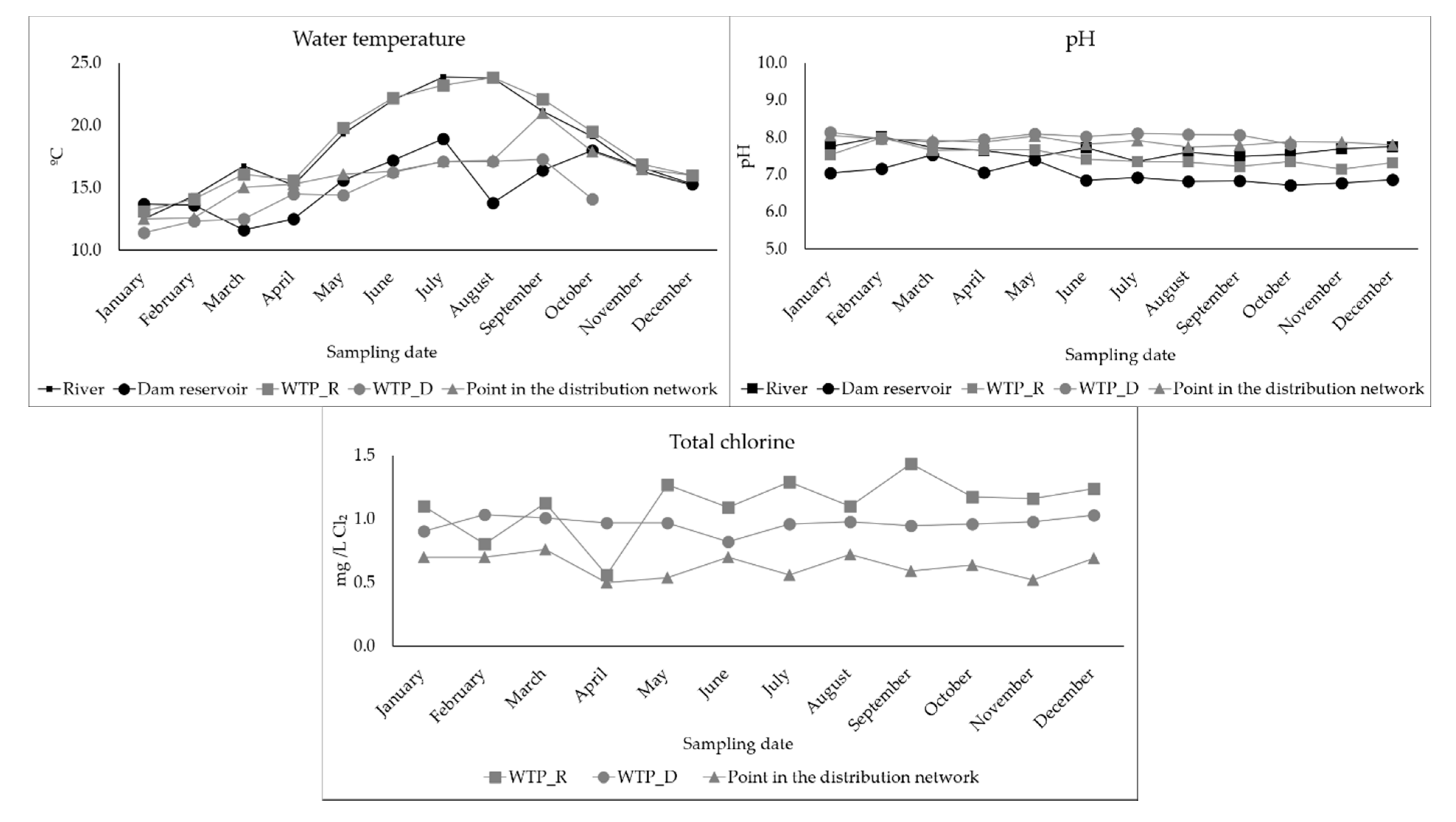 Water 12 02824 g004 Water 12 02824 g004
