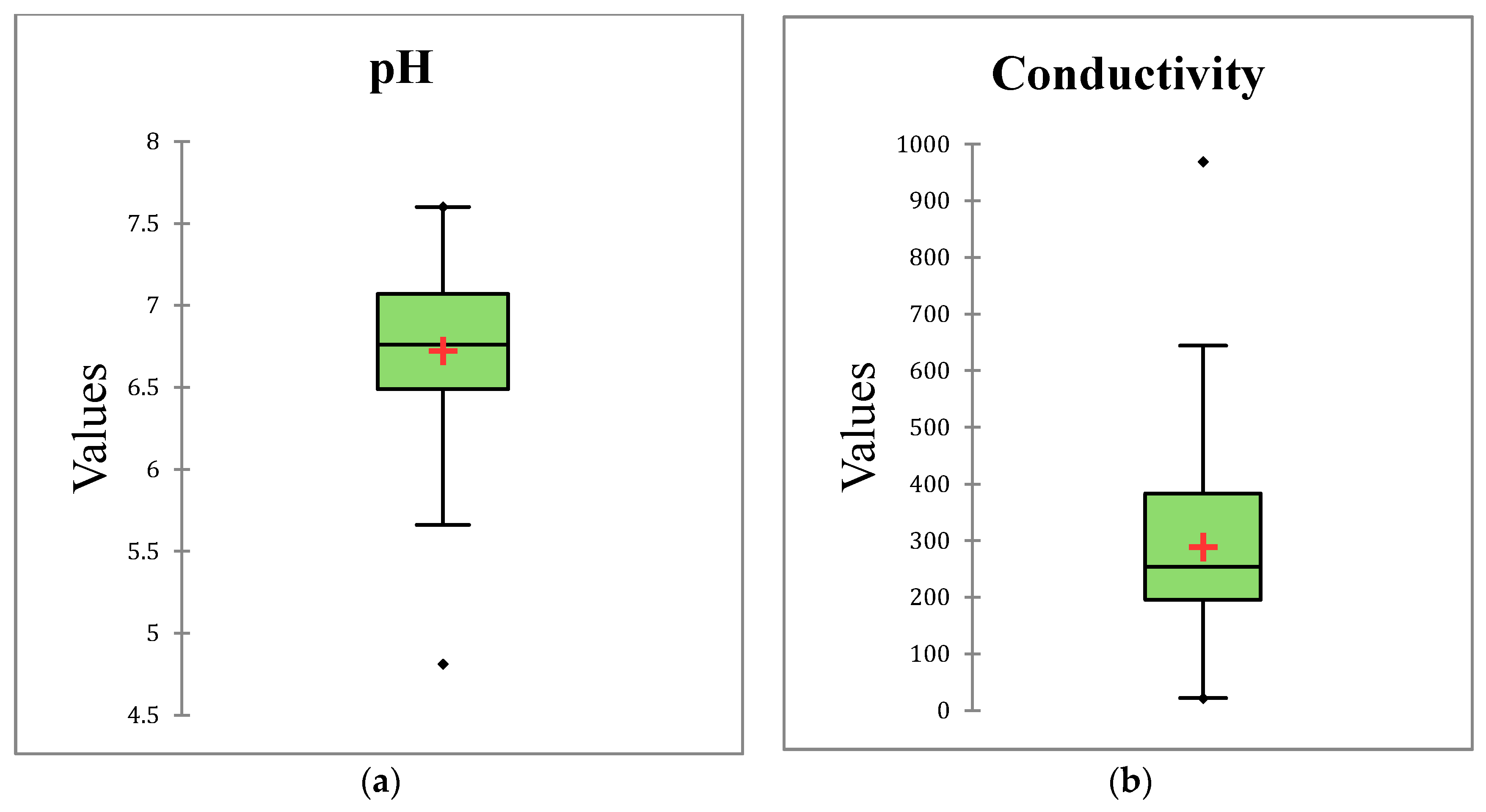 Water 12 02826 g002 550