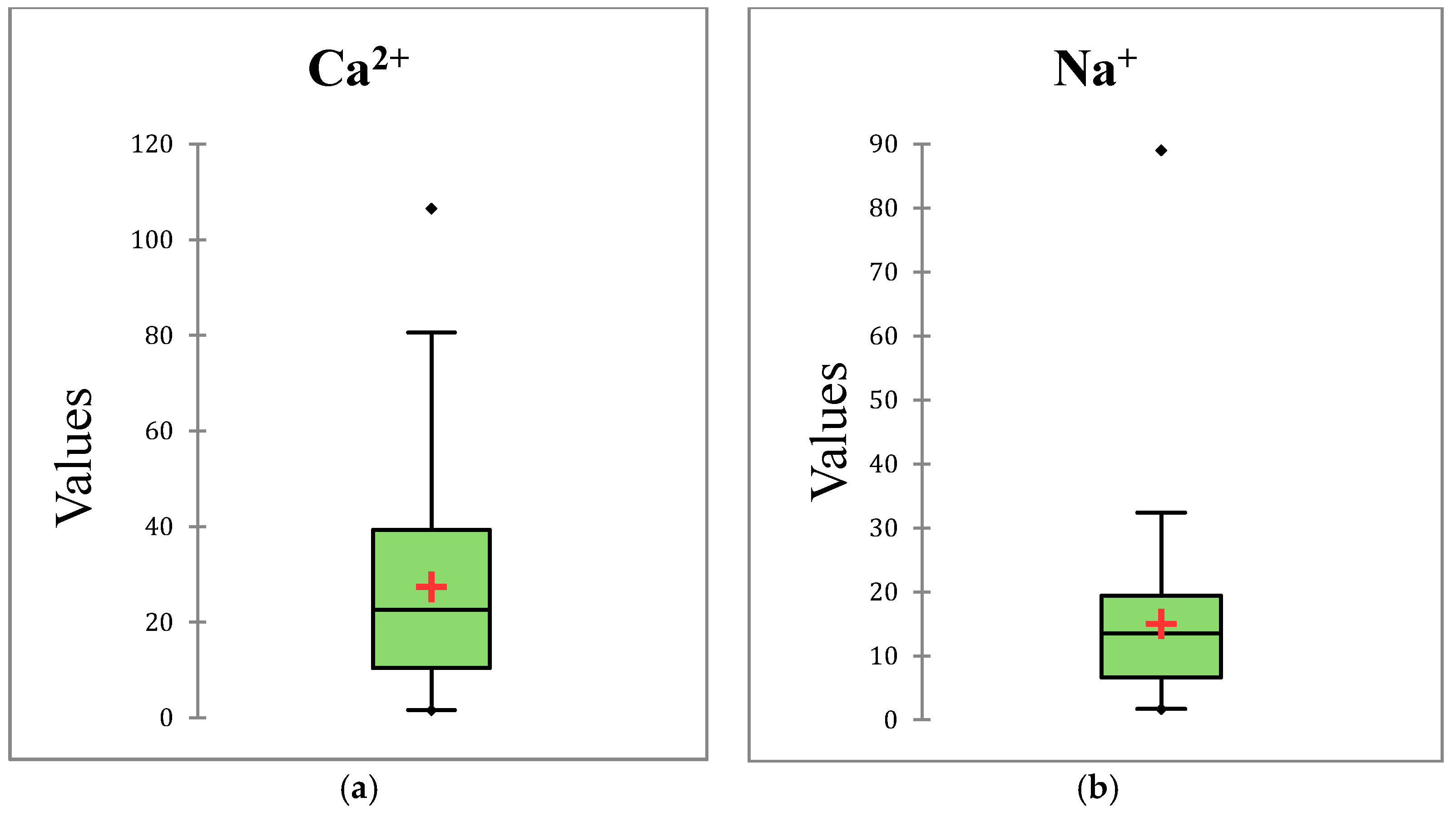 Water 12 02826 g003 550