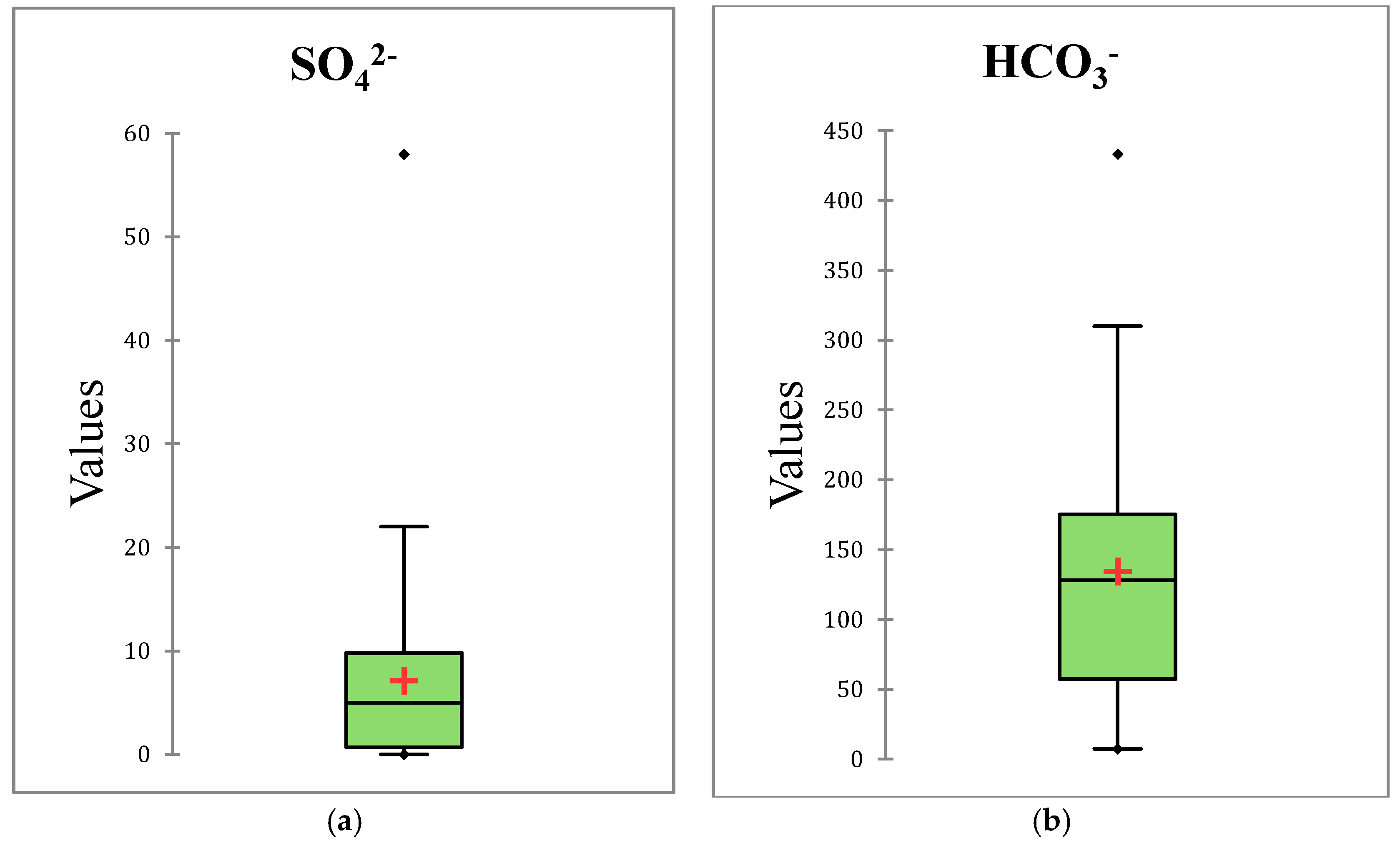 Water 12 02826 g005 550