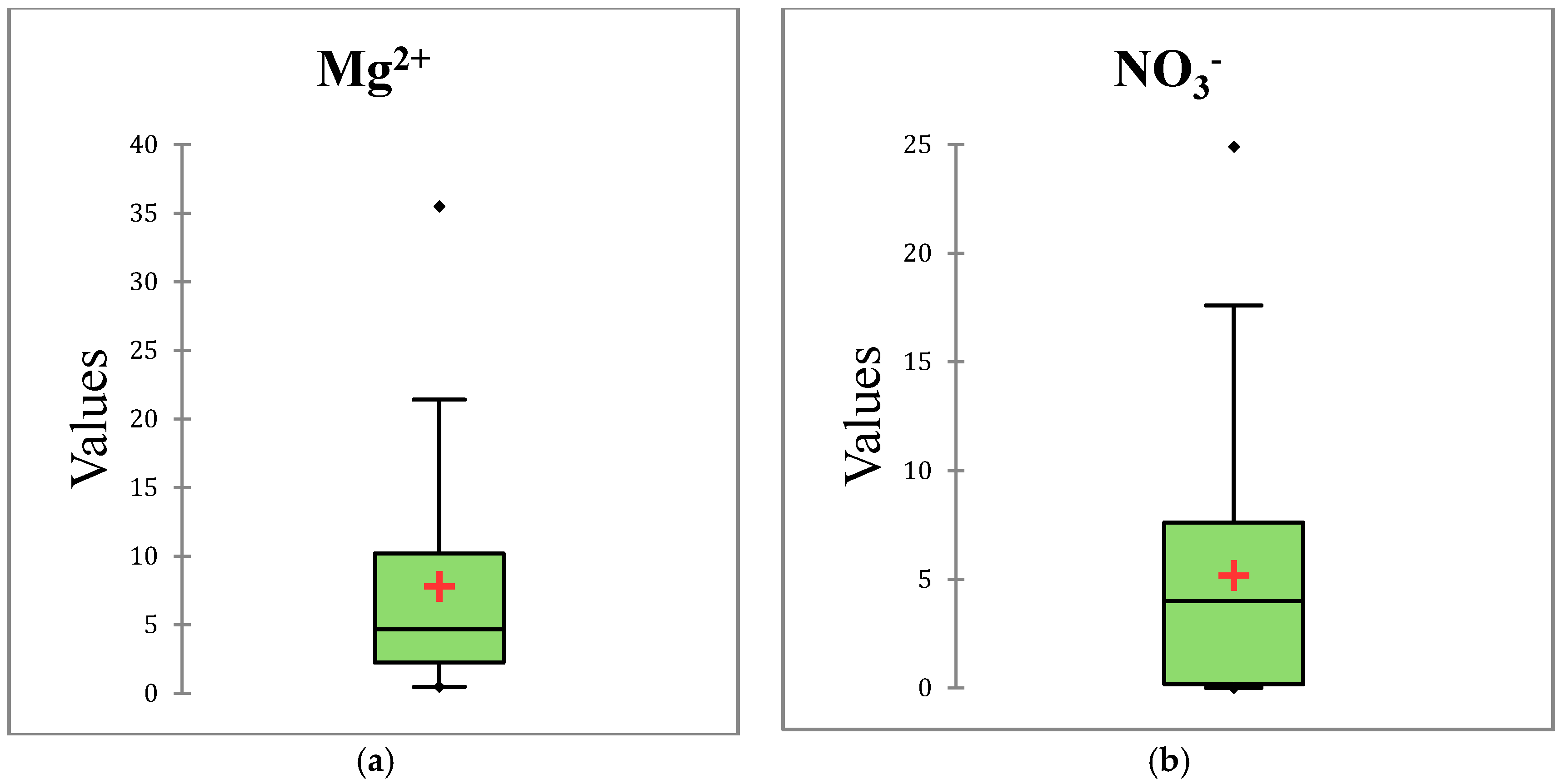 Water 12 02826 g006 550