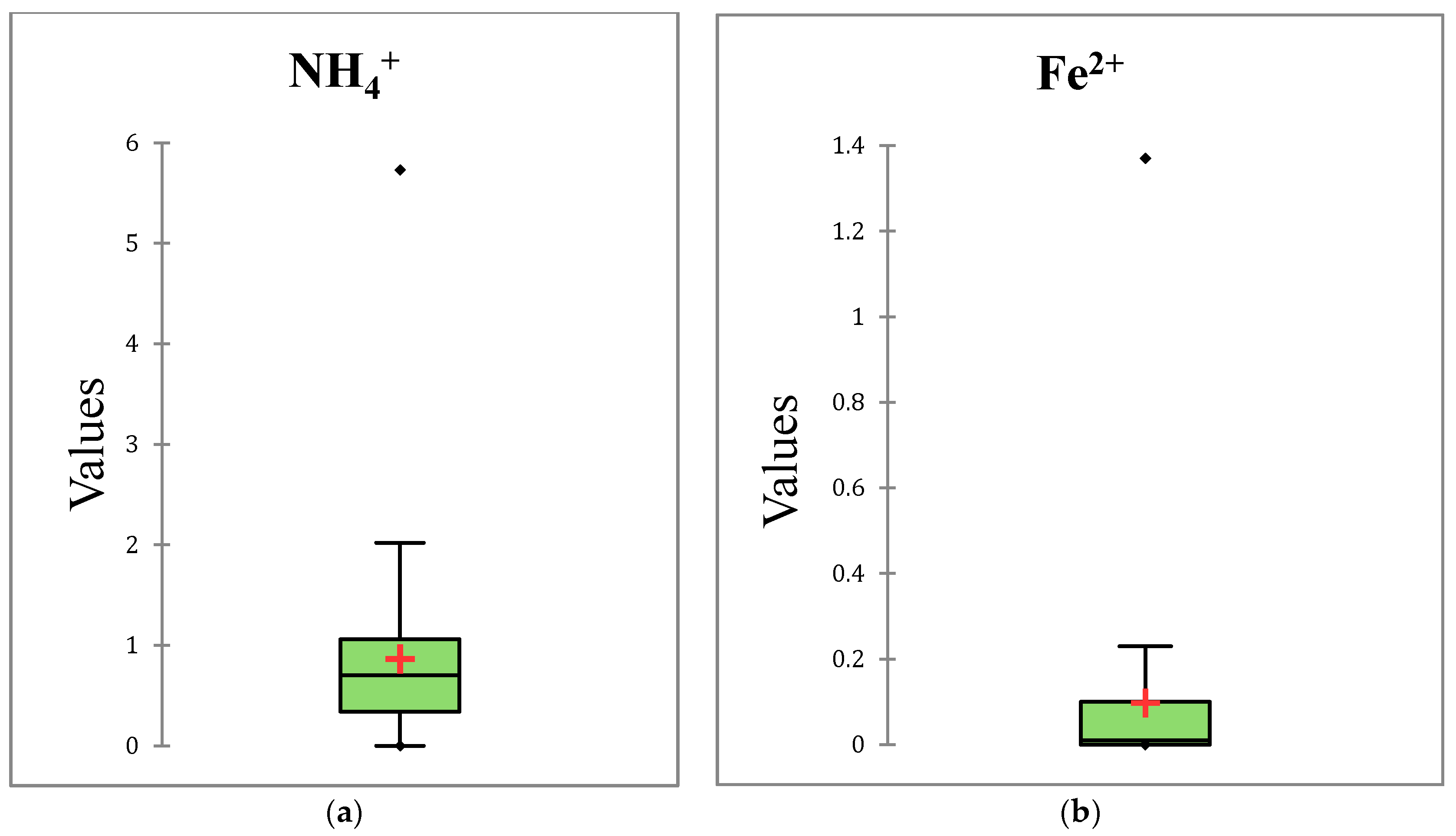 Water 12 02826 g007 550