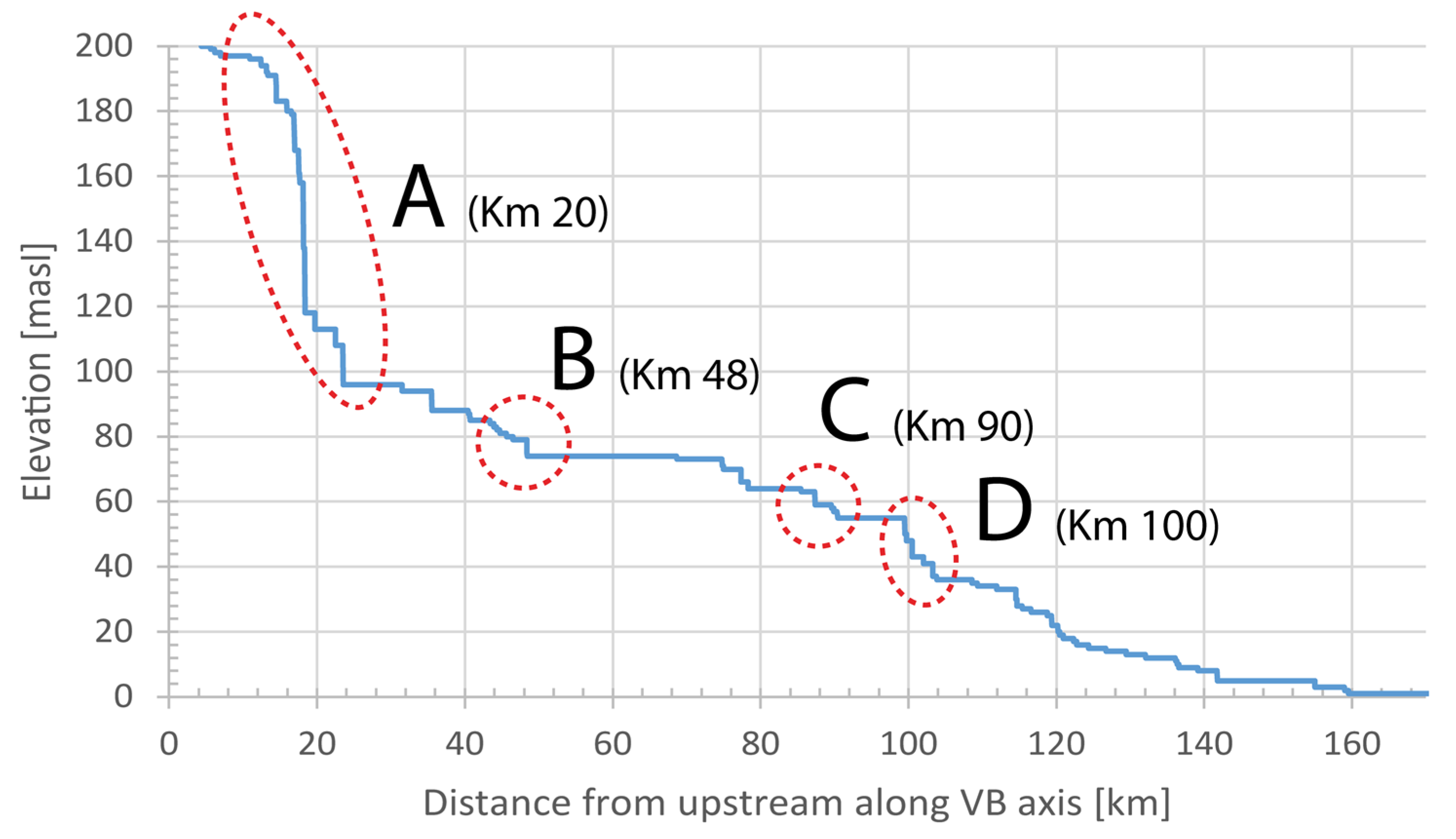 Water 12 02827 g012 Water 12 02827 g012