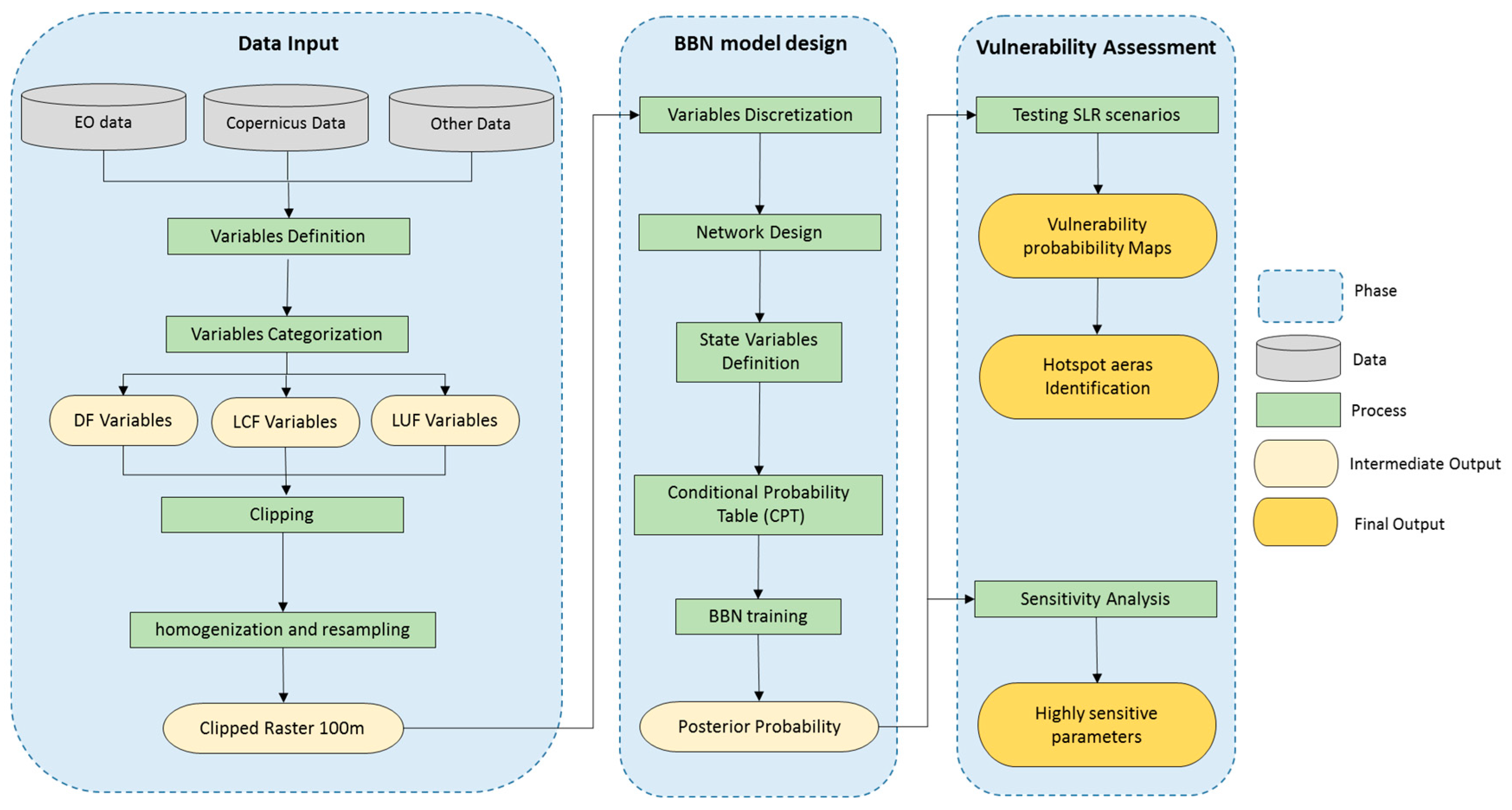 Water 12 02830 g002 Water 12 02830 g002