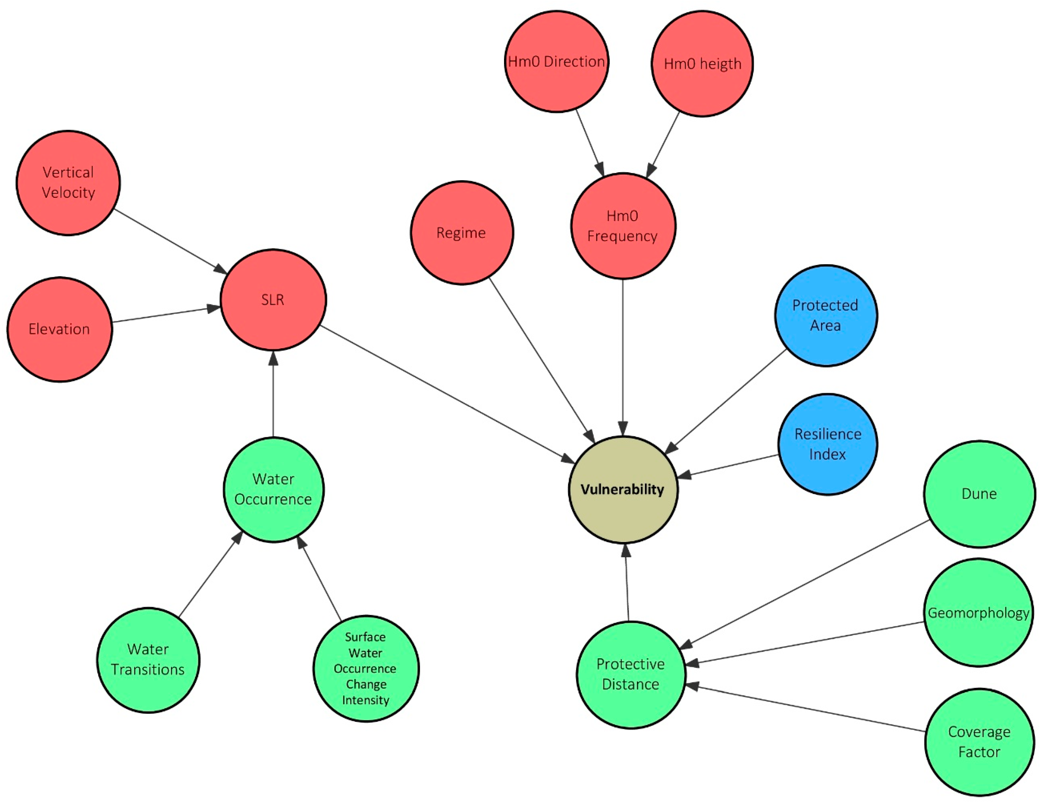 Water 12 02830 g006 Water 12 02830 g006