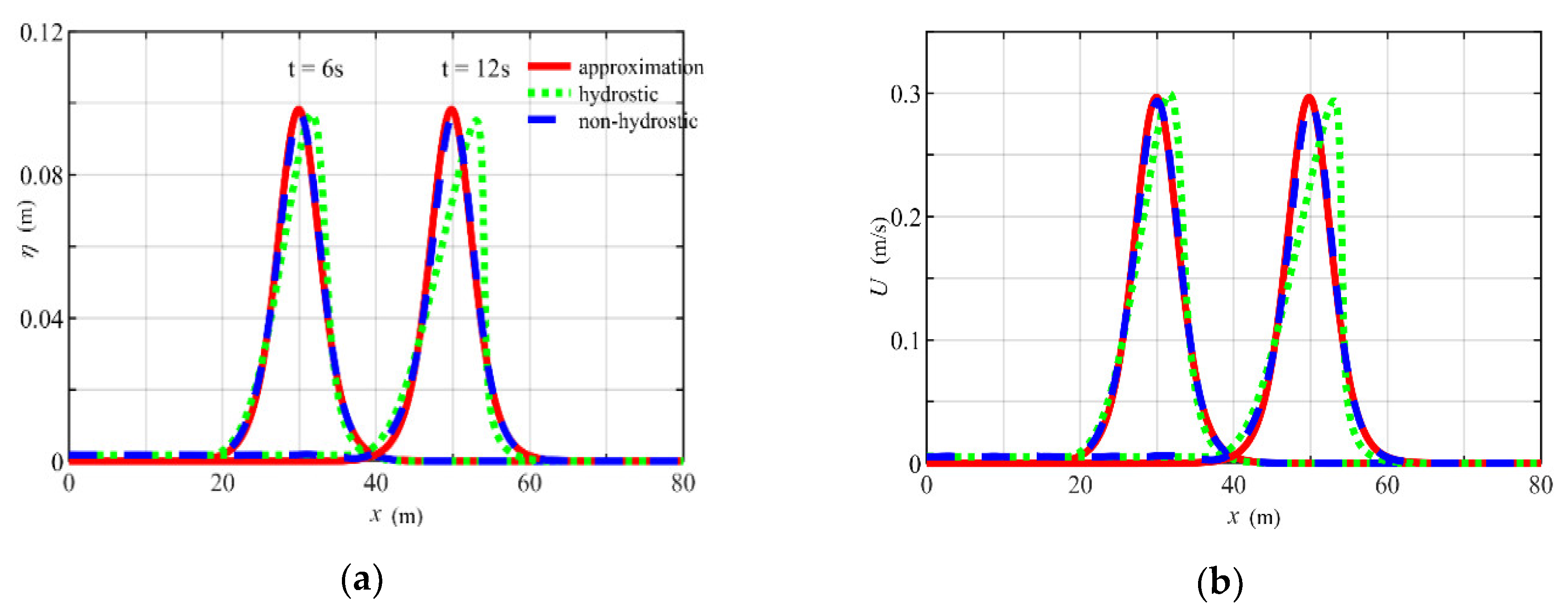 Water 12 02832 g001 Water 12 02832 g001